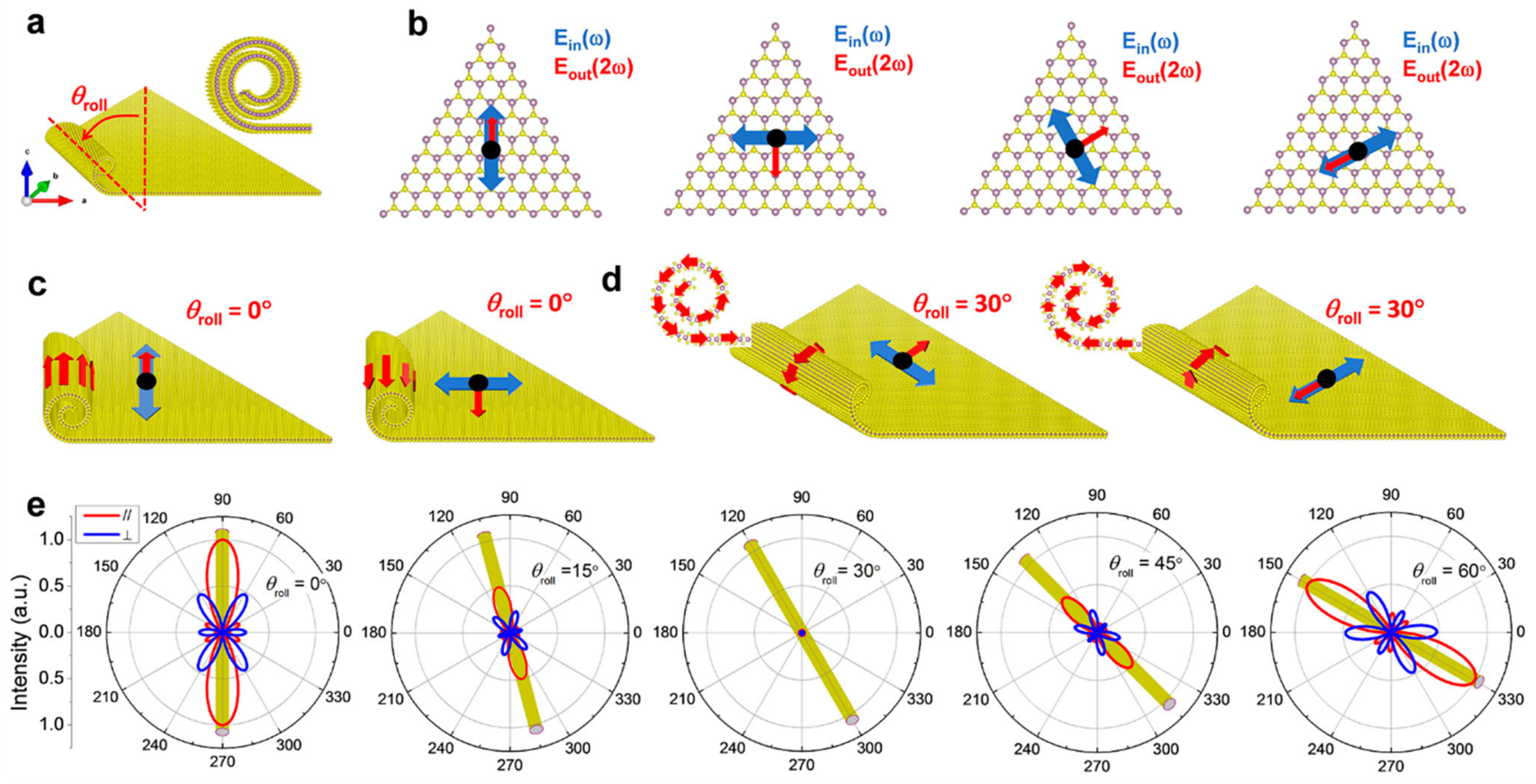 Nanomaterials 16 00613 g016 Nanomaterials 16 00613 g016