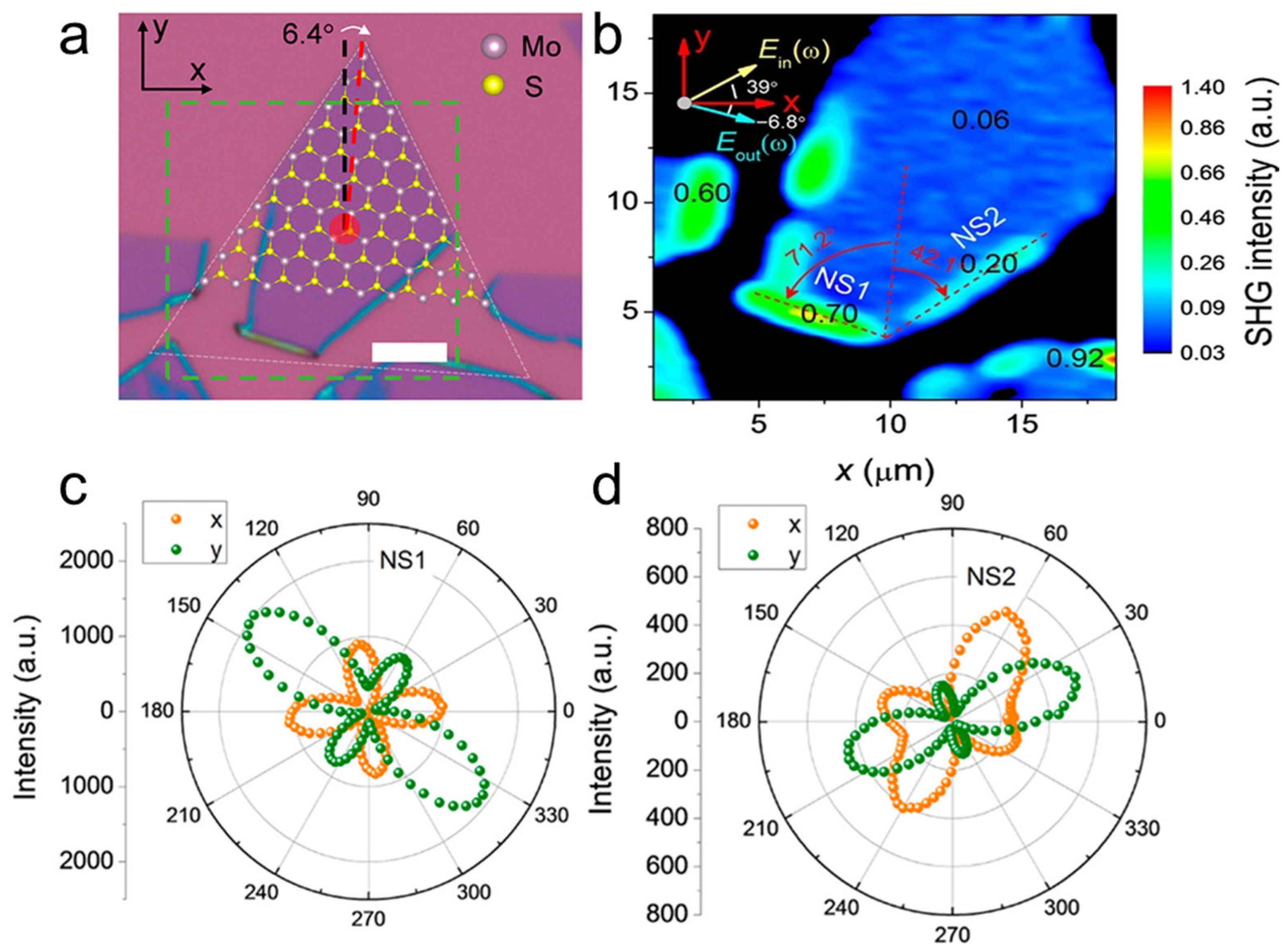 Nanomaterials 16 00613 g017 Nanomaterials 16 00613 g017