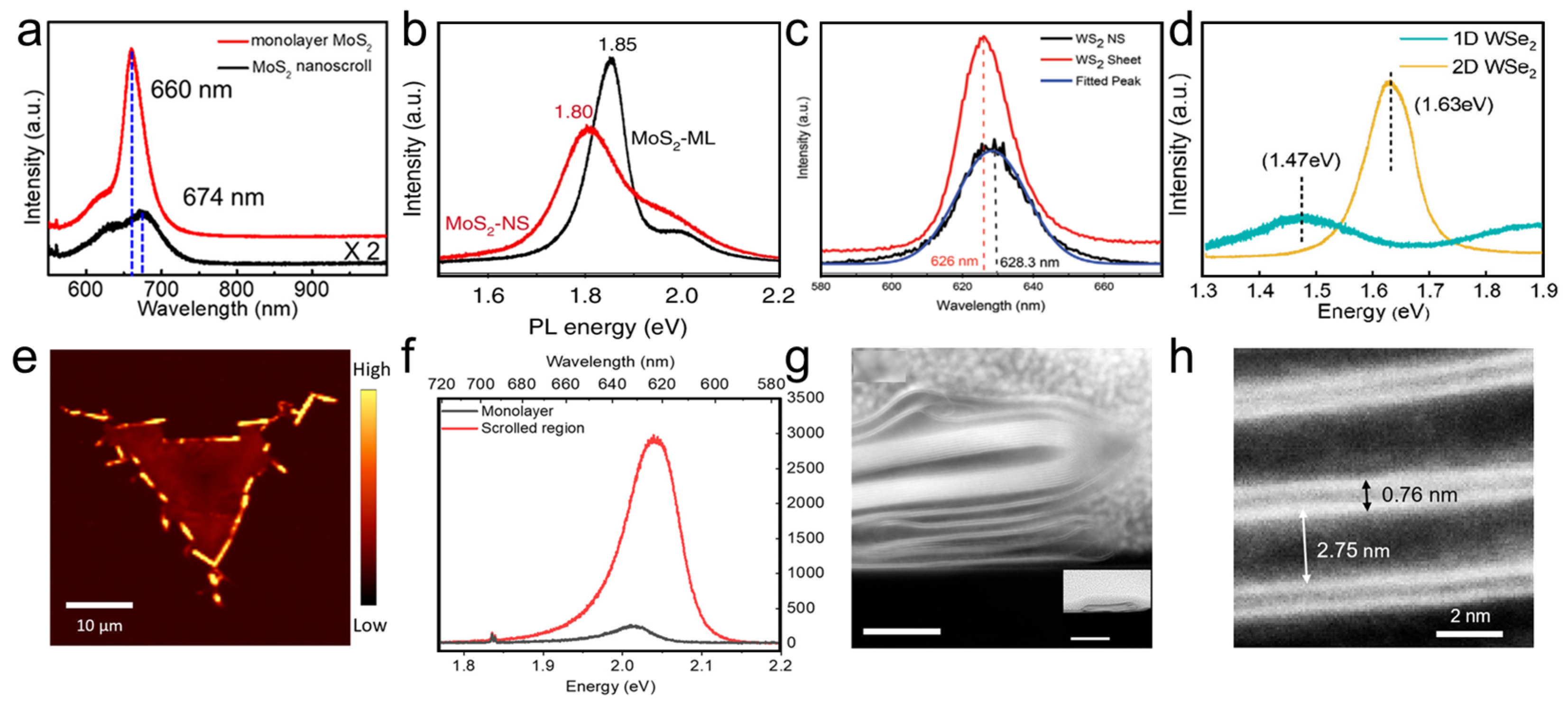 Nanomaterials 16 00613 g020 Nanomaterials 16 00613 g020