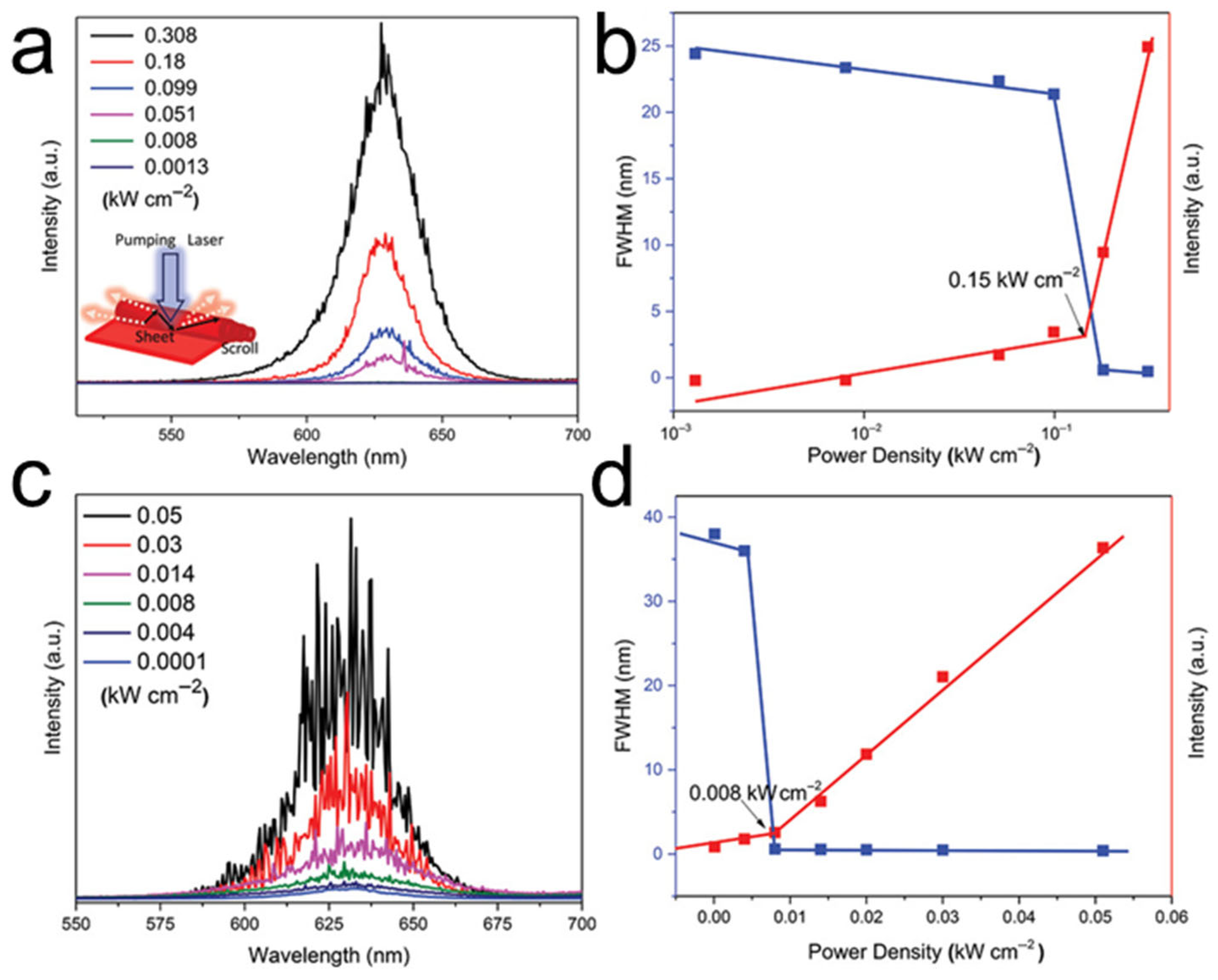 Nanomaterials 16 00613 g022 Nanomaterials 16 00613 g022