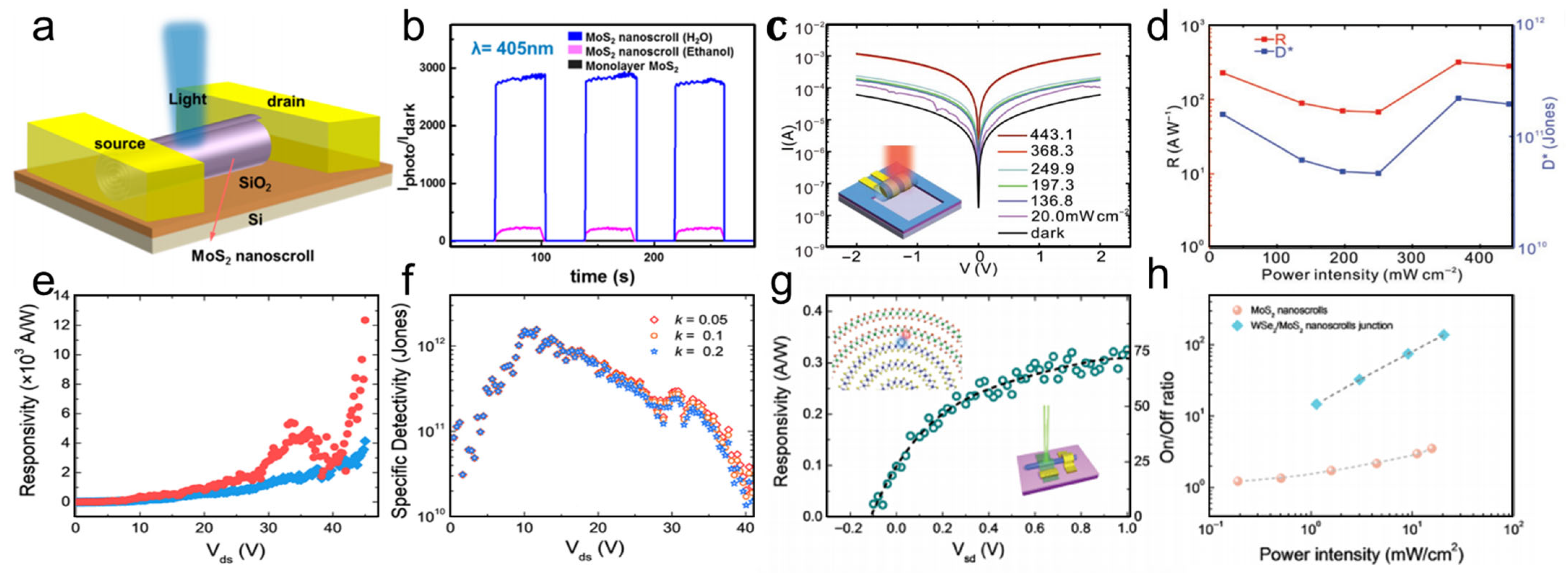 Nanomaterials 16 00613 g027 Nanomaterials 16 00613 g027