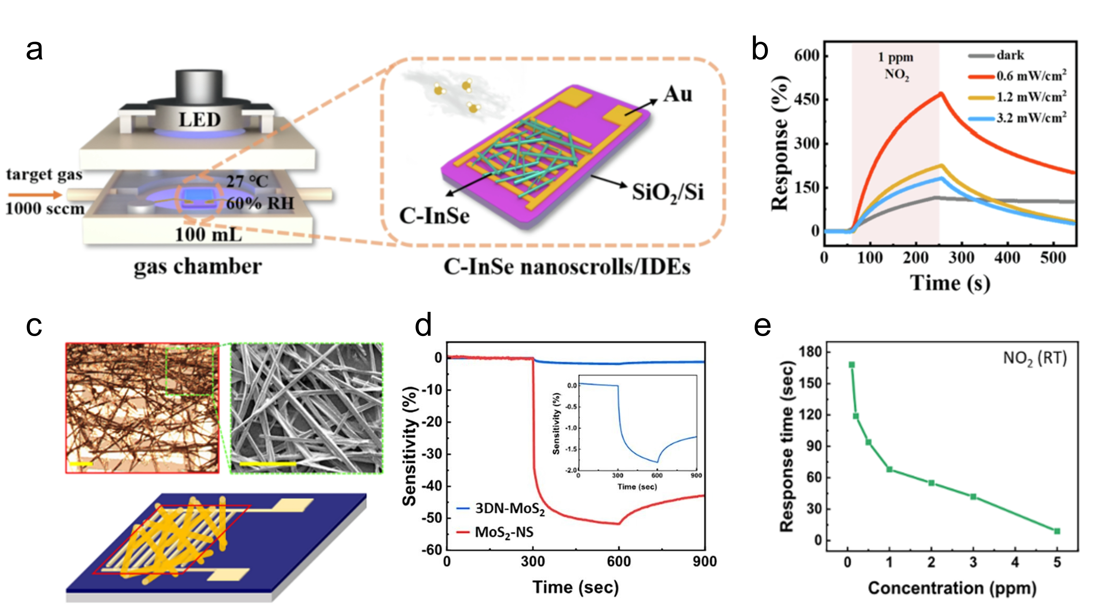 Nanomaterials 16 00613 g033 Nanomaterials 16 00613 g033