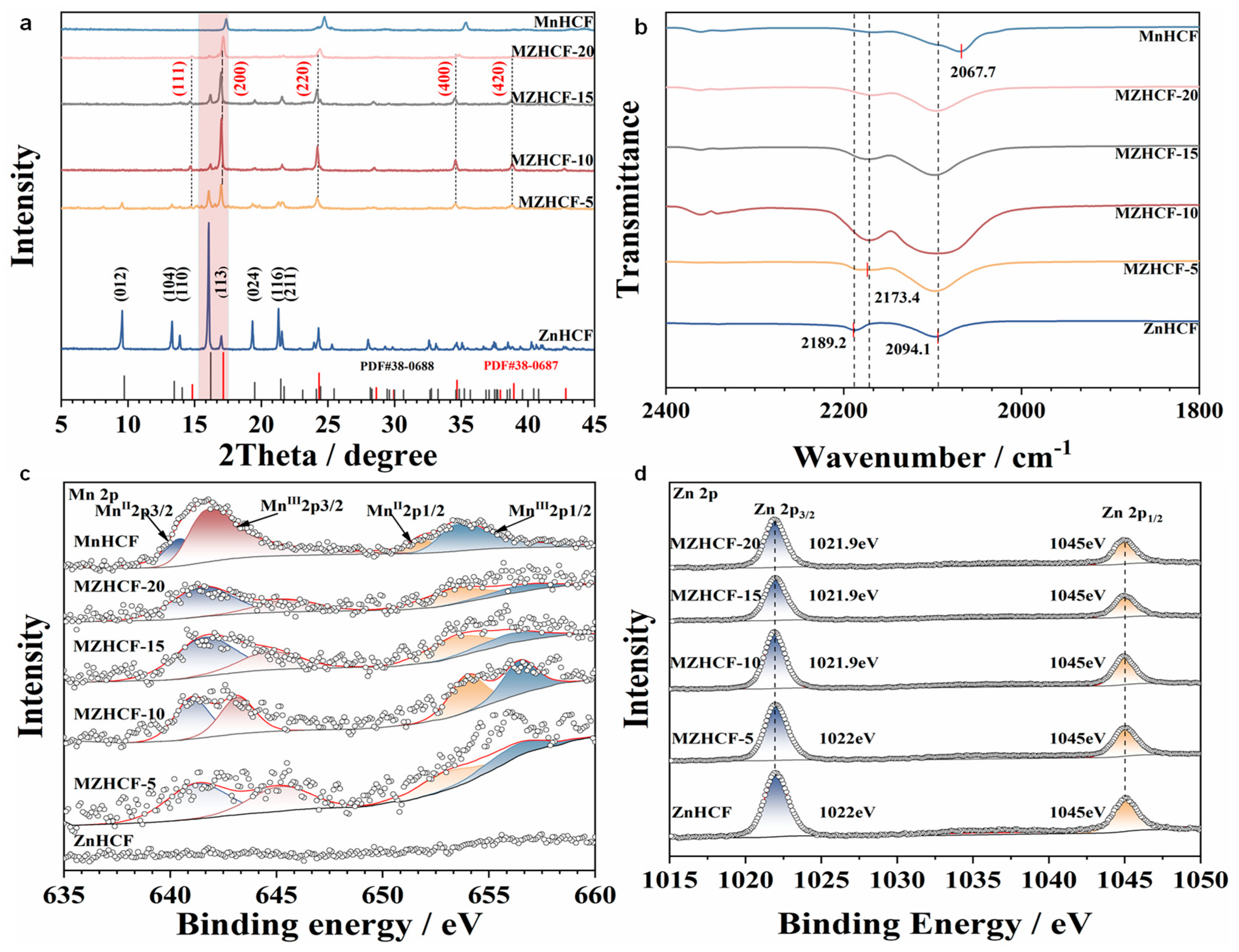 Nanomaterials 16 00617 g002