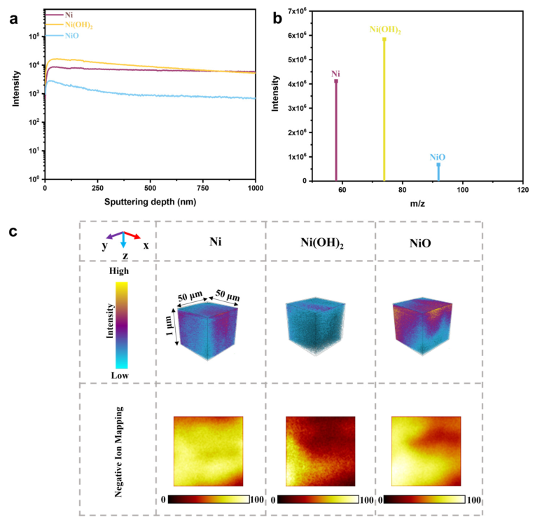 Nanomaterials 16 00619 g005 Nanomaterials 16 00619 g005