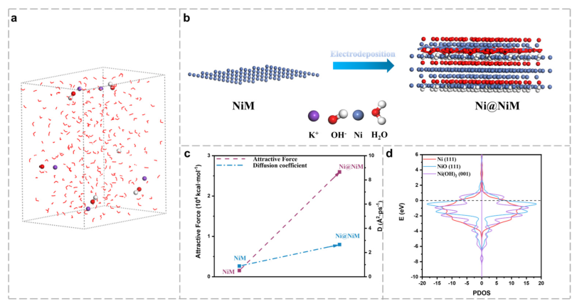 Nanomaterials 16 00619 g006 Nanomaterials 16 00619 g006