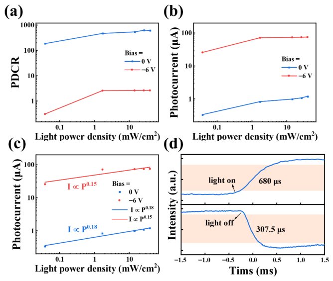 Nanomaterials 16 00625 g003 Nanomaterials 16 00625 g003