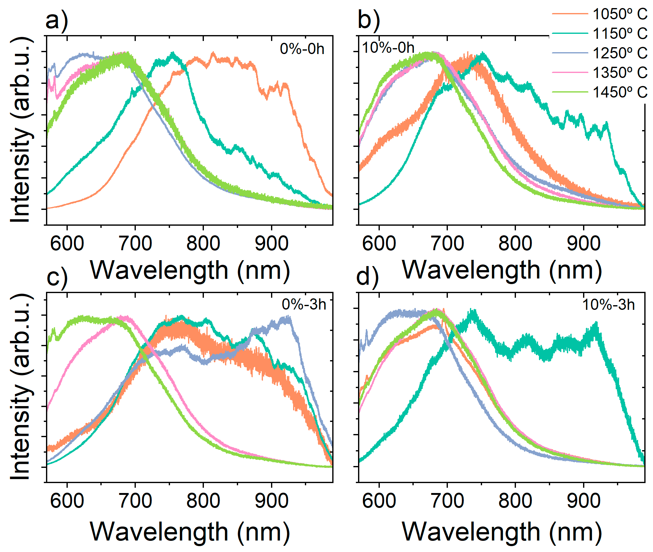 Nanomaterials 16 00627 g002