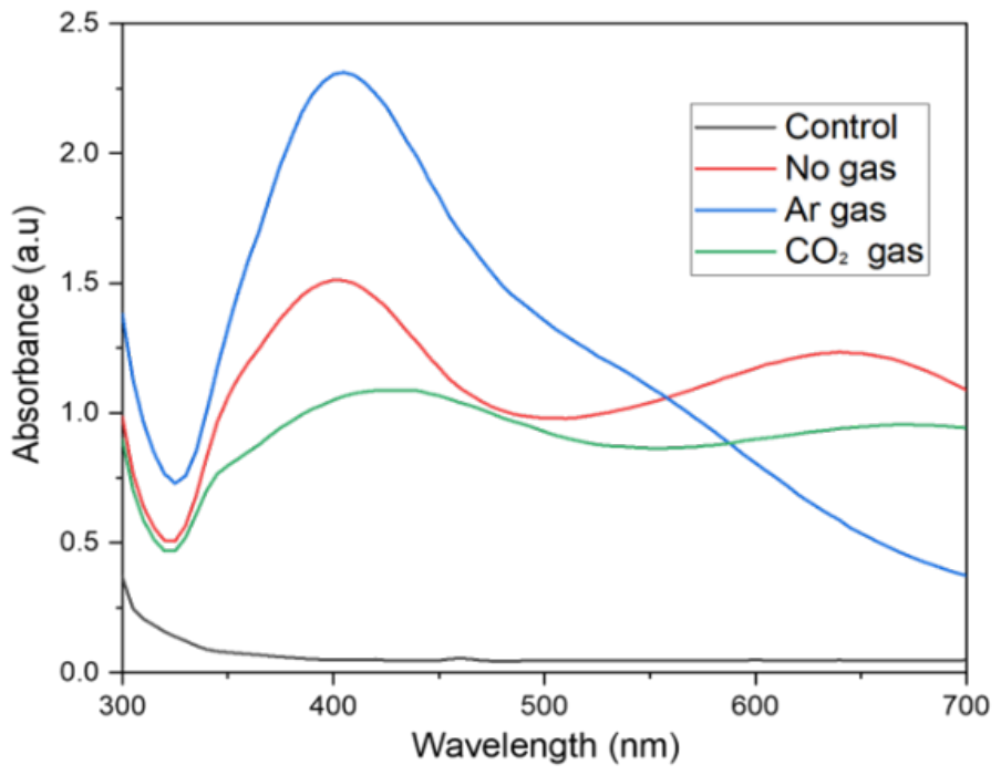 Nanomaterials 16 00631 g005 Nanomaterials 16 00631 g005