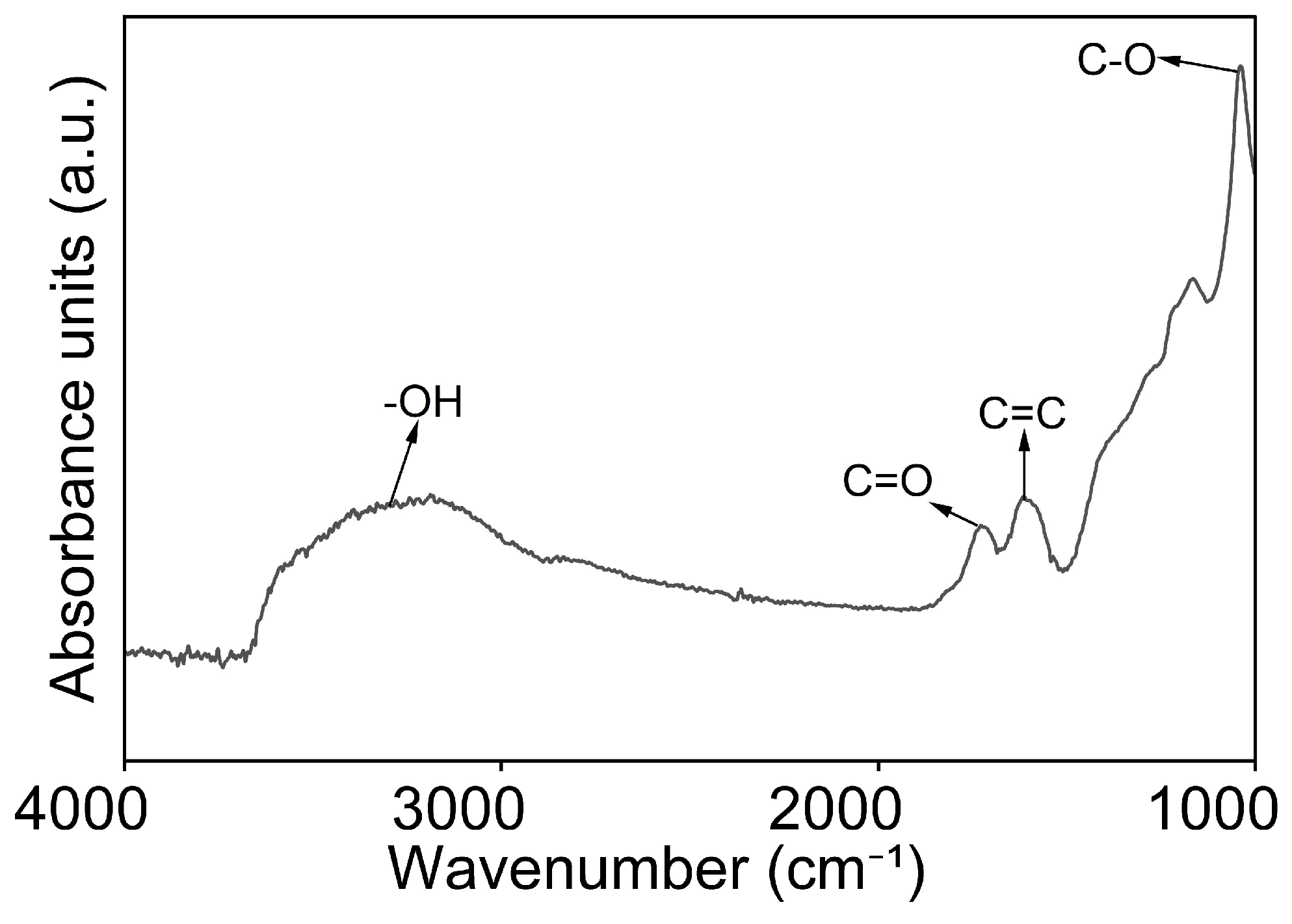 Nanomaterials 16 00632 g003 Nanomaterials 16 00632 g003