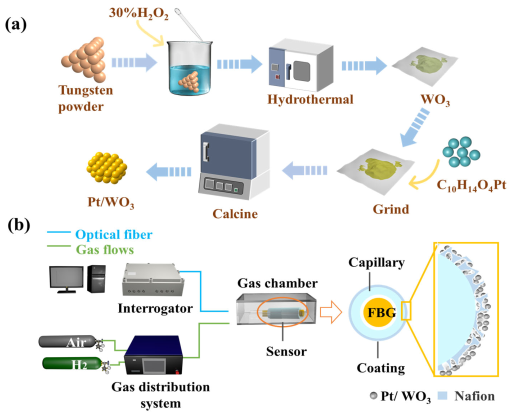 Nanomaterials 16 00637 g001 Nanomaterials 16 00637 g001