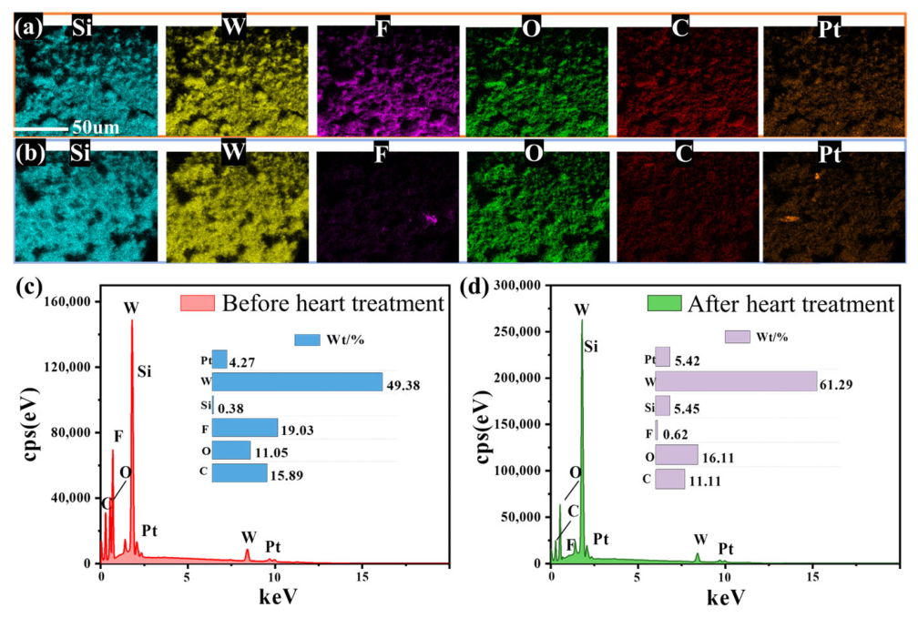 Nanomaterials 16 00637 g004 Nanomaterials 16 00637 g004