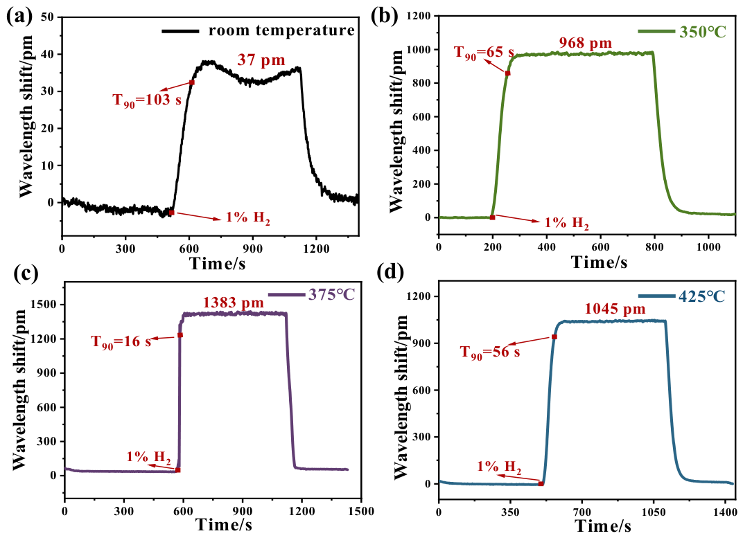 Nanomaterials 16 00637 g005 Nanomaterials 16 00637 g005