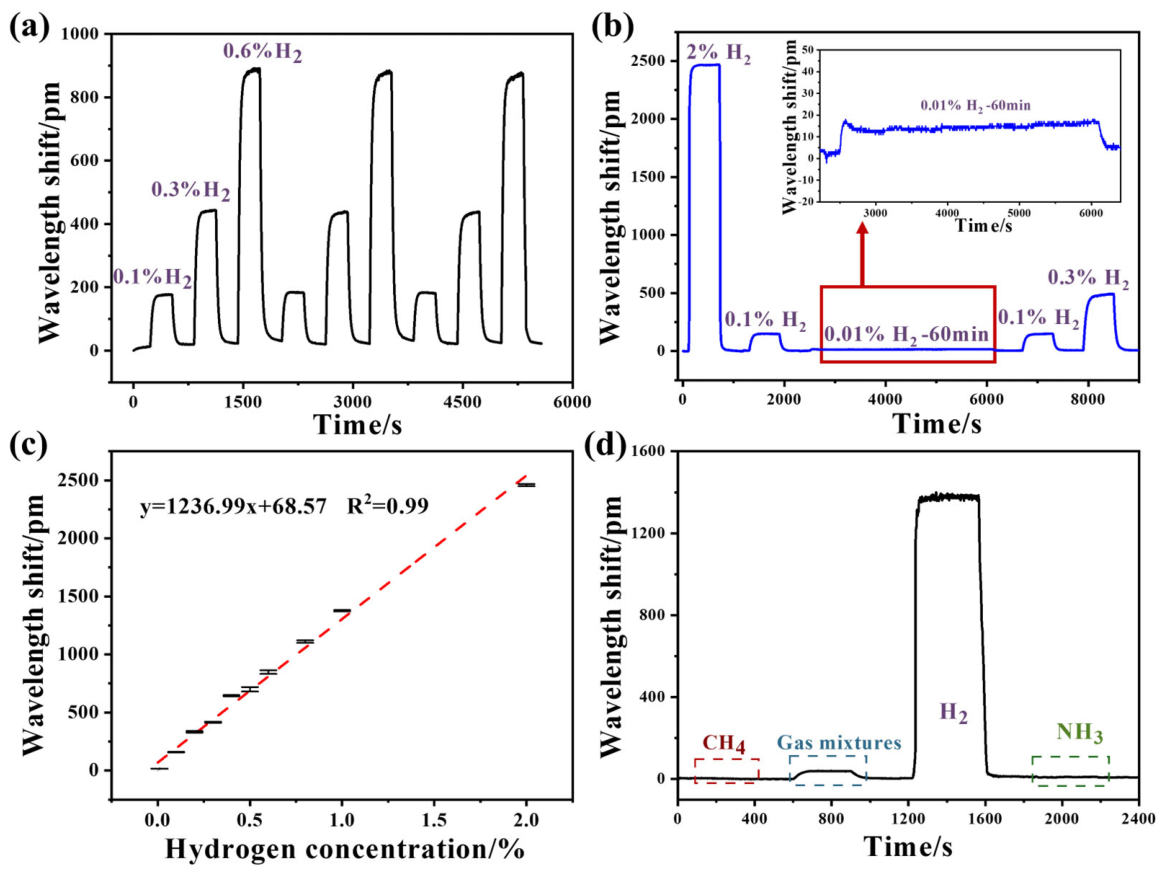 Nanomaterials 16 00637 g008 Nanomaterials 16 00637 g008