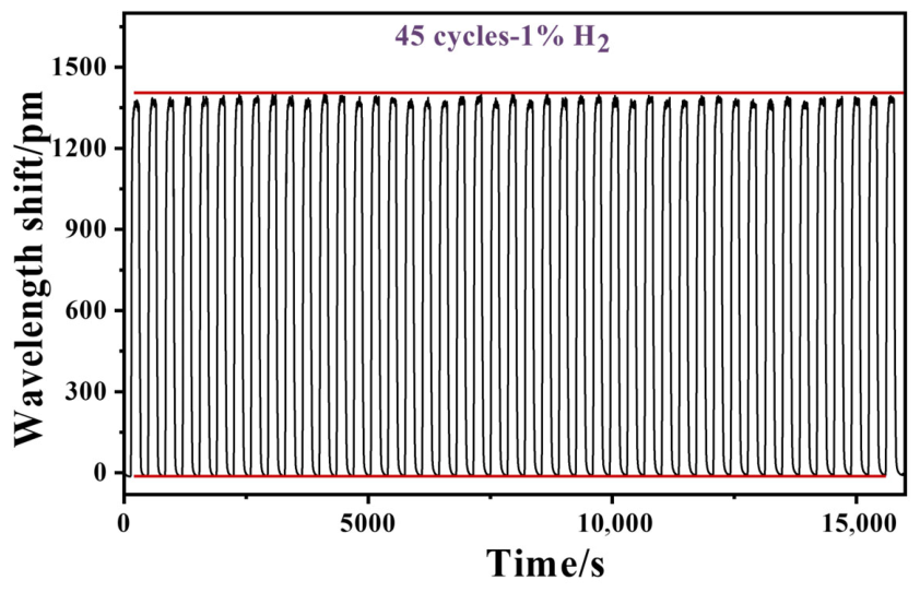 Nanomaterials 16 00637 g010 Nanomaterials 16 00637 g010