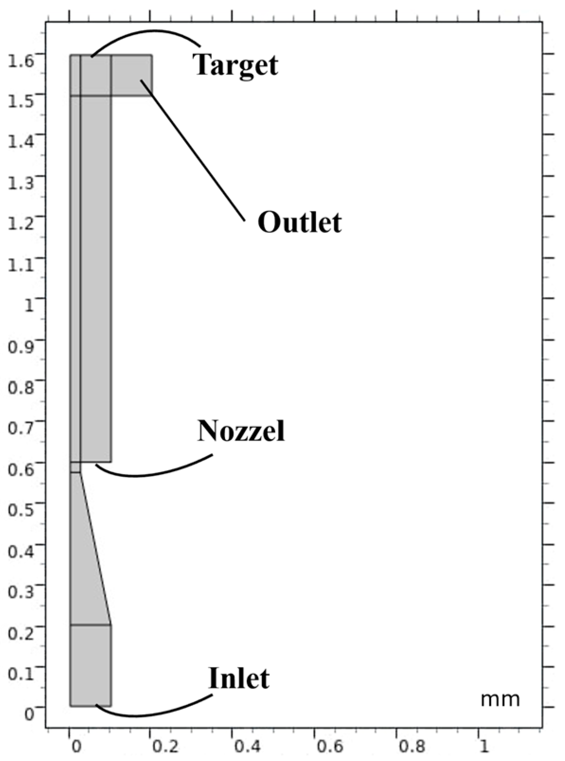 Nanomaterials 16 00638 g004