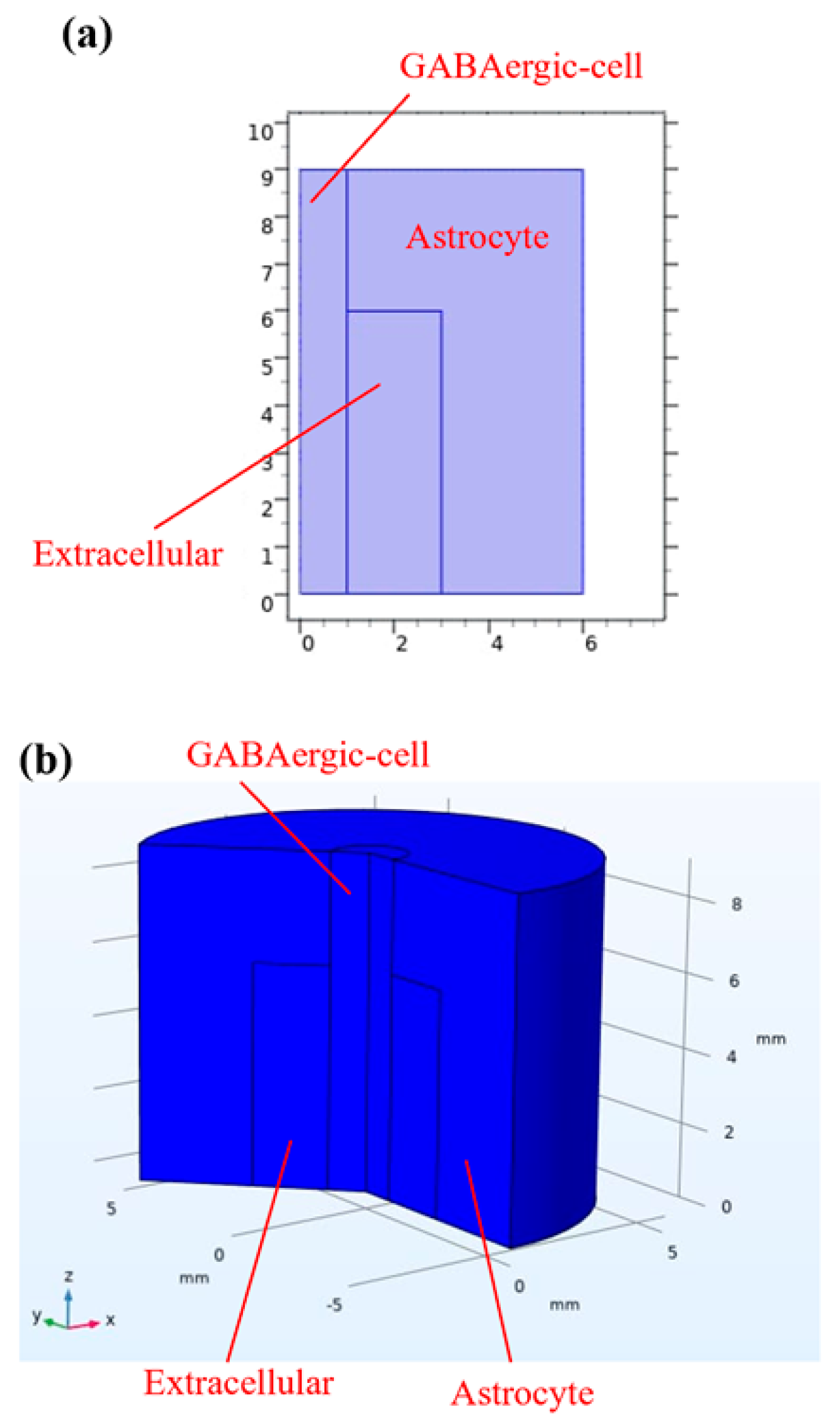 Nanomaterials 16 00638 g005
