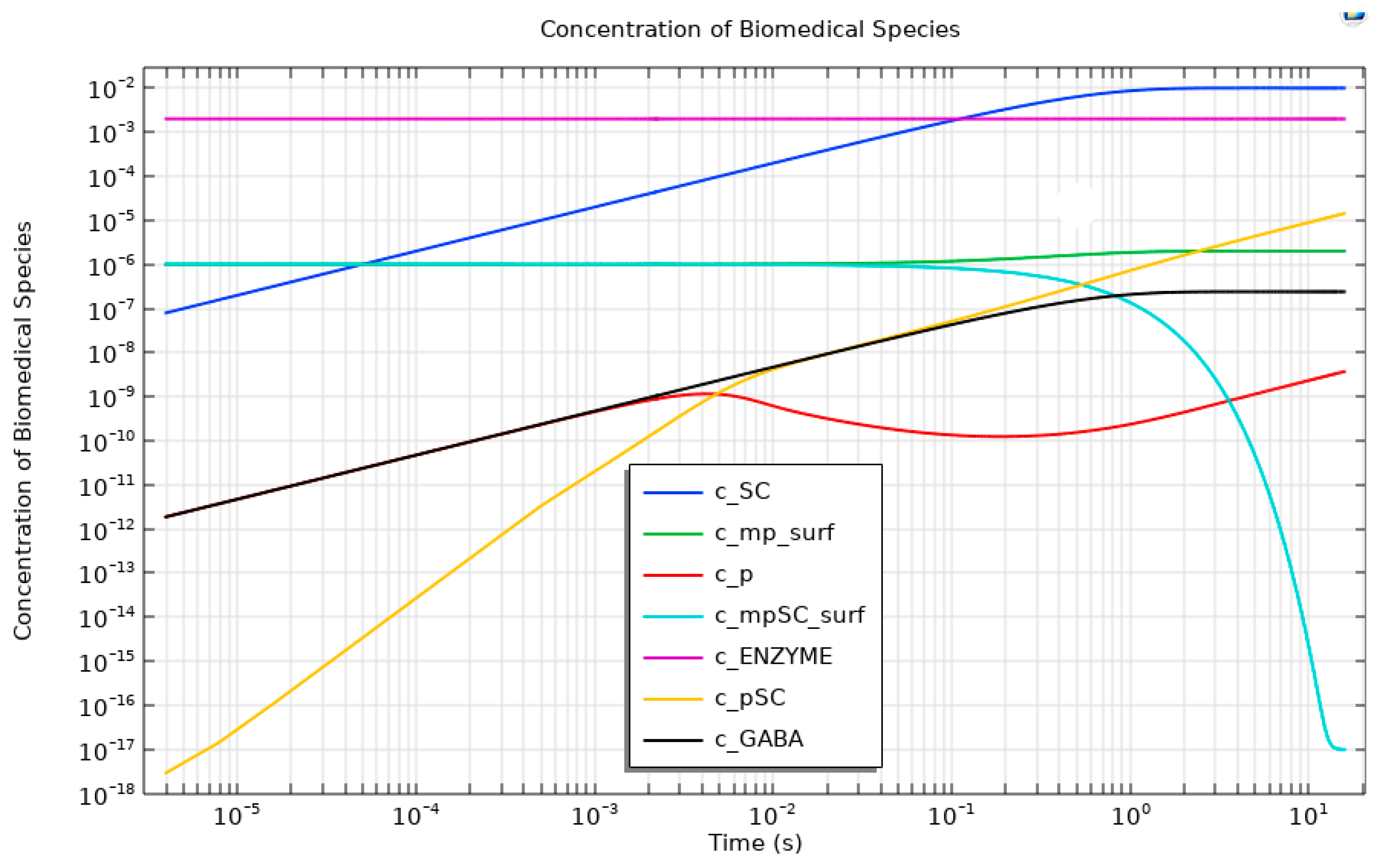 Nanomaterials 16 00638 g007