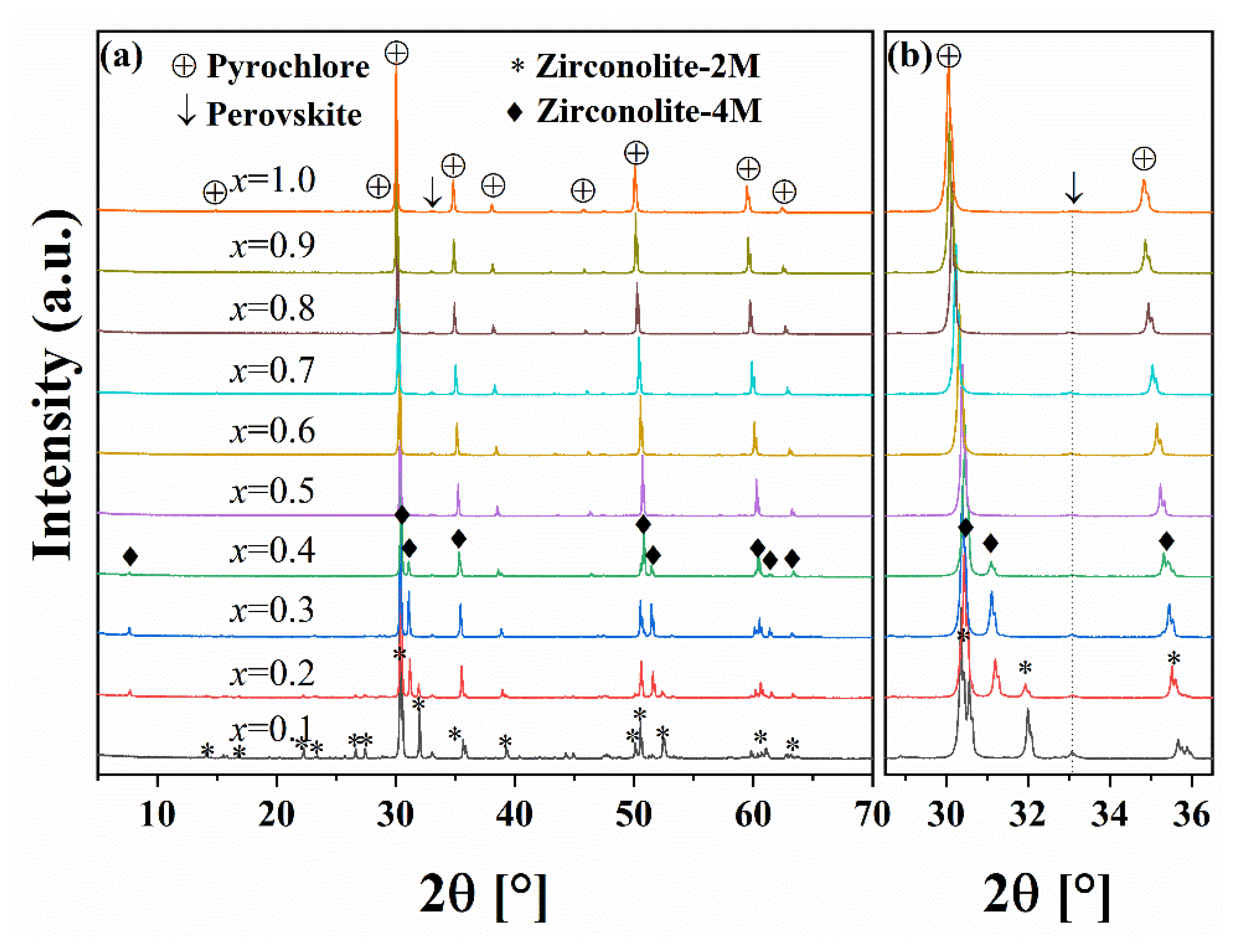 Nanomaterials 16 00643 g001