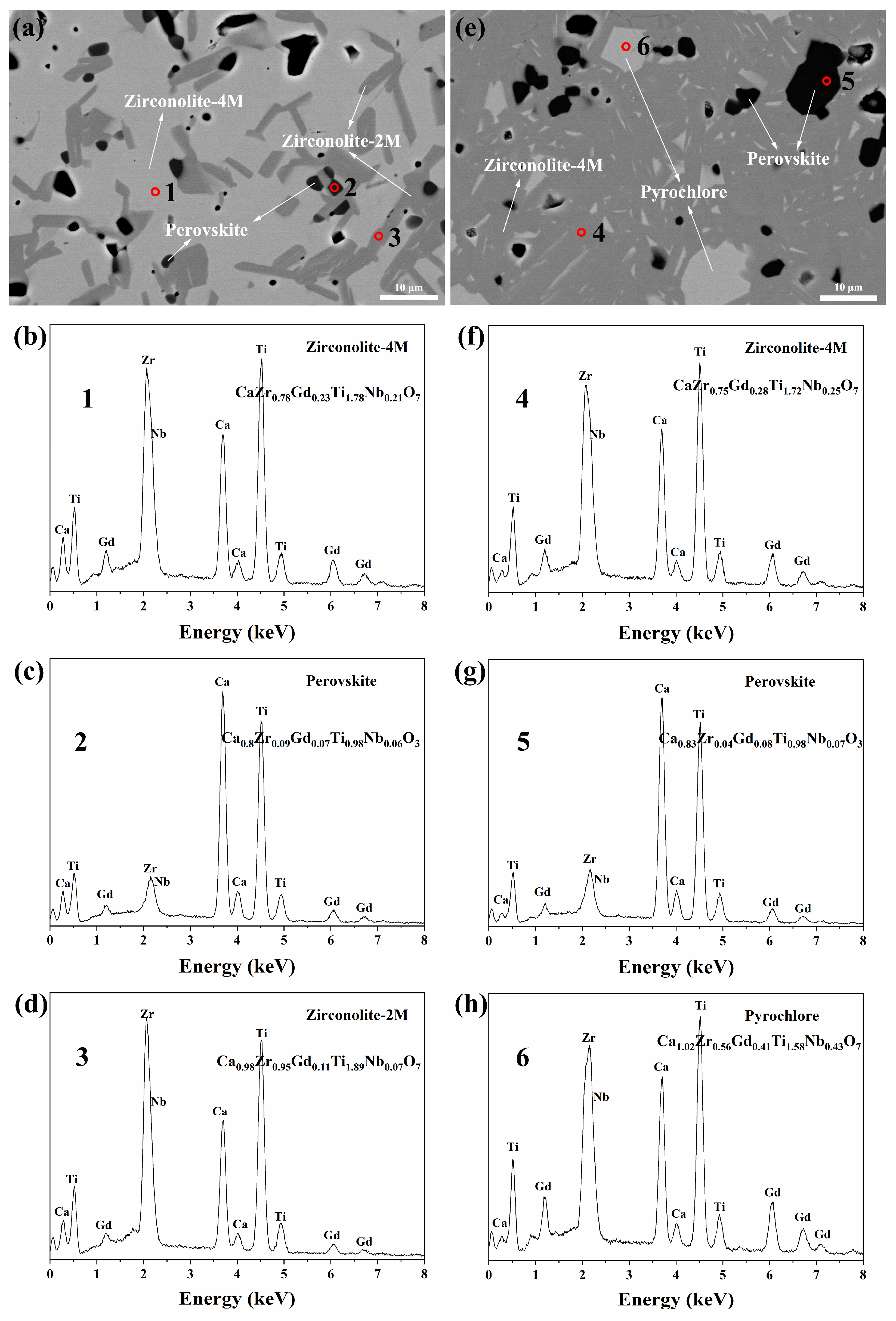Nanomaterials 16 00643 g003