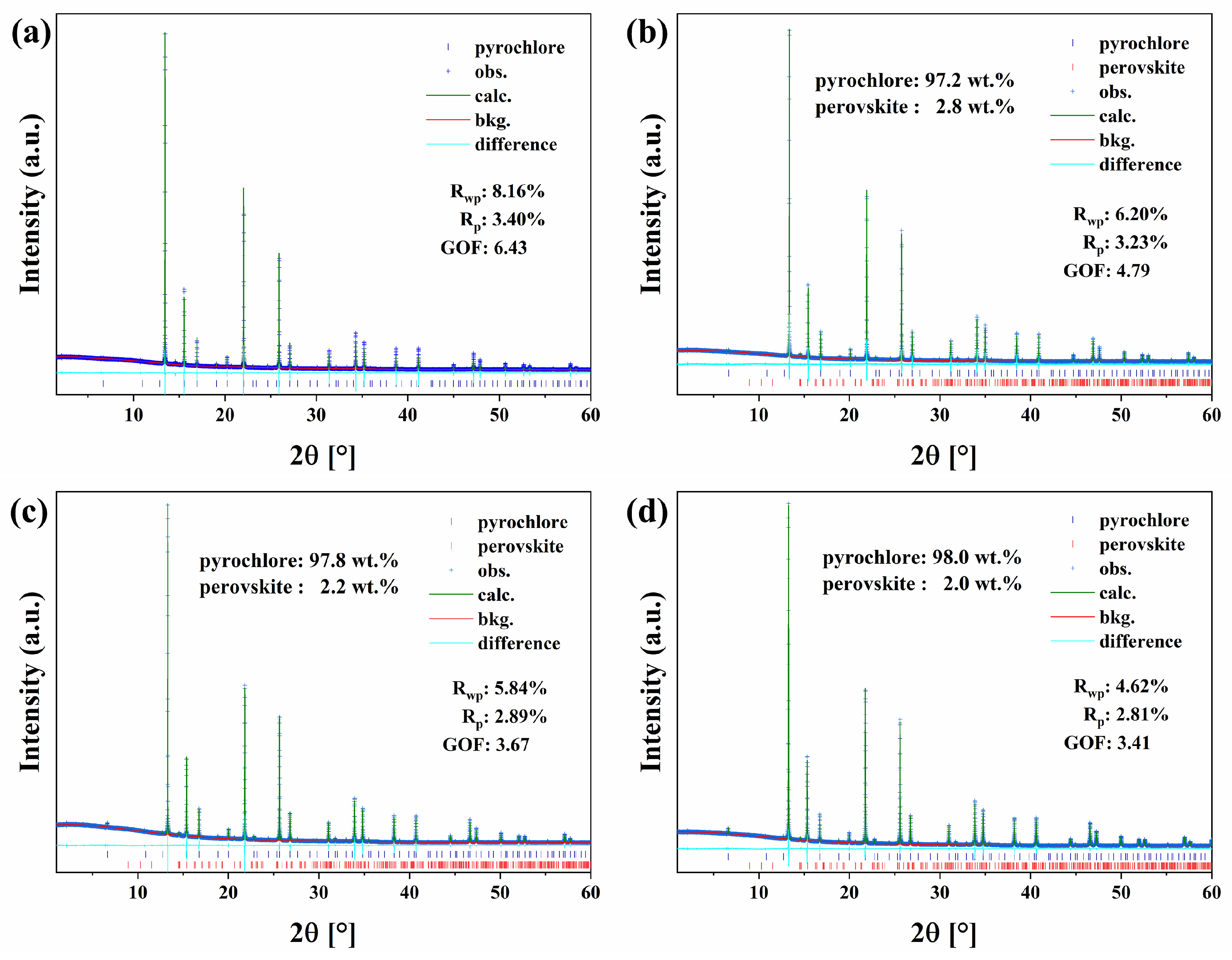 Nanomaterials 16 00643 g010