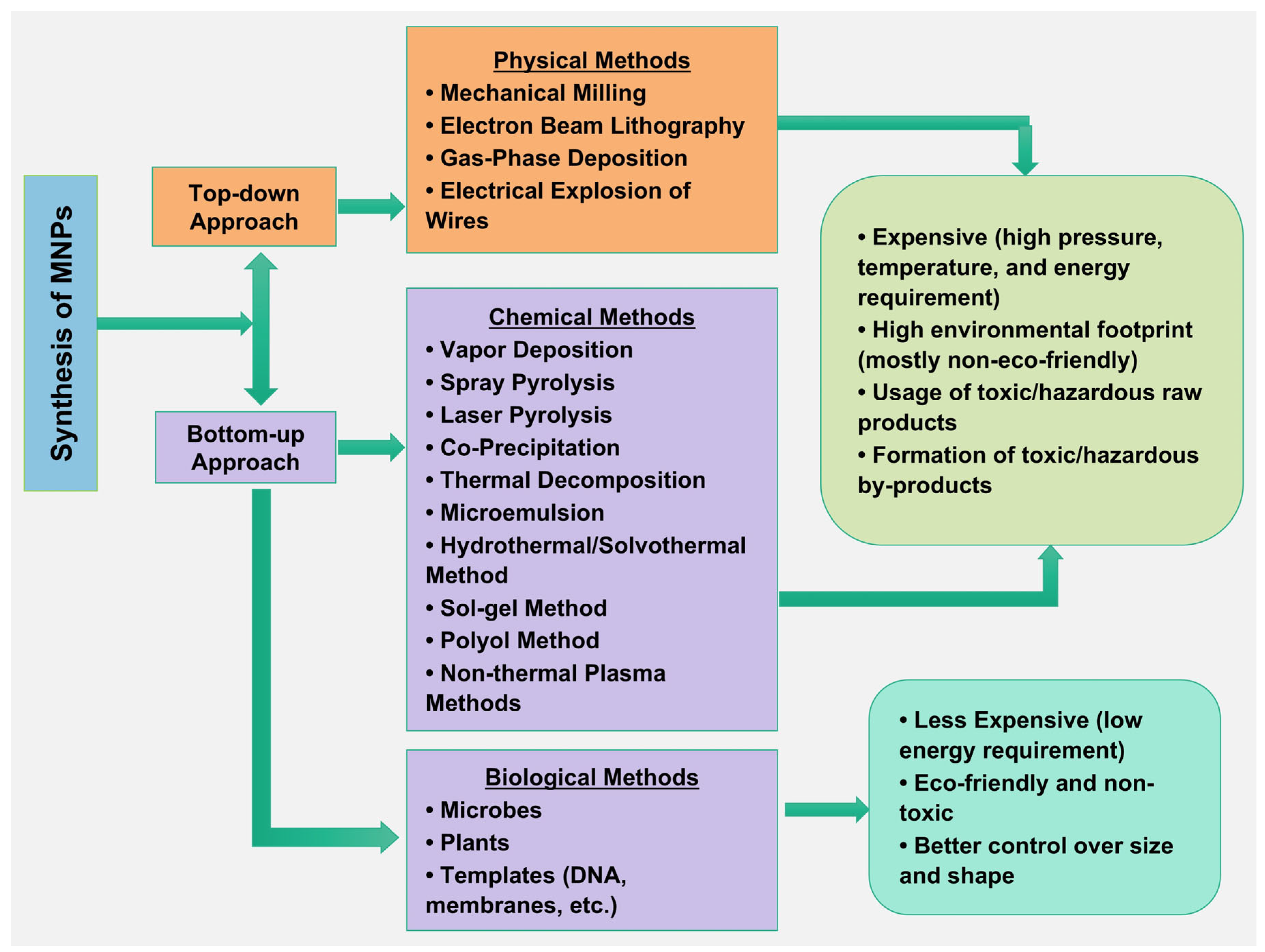 Nanomaterials 16 00645 g003 Nanomaterials 16 00645 g003