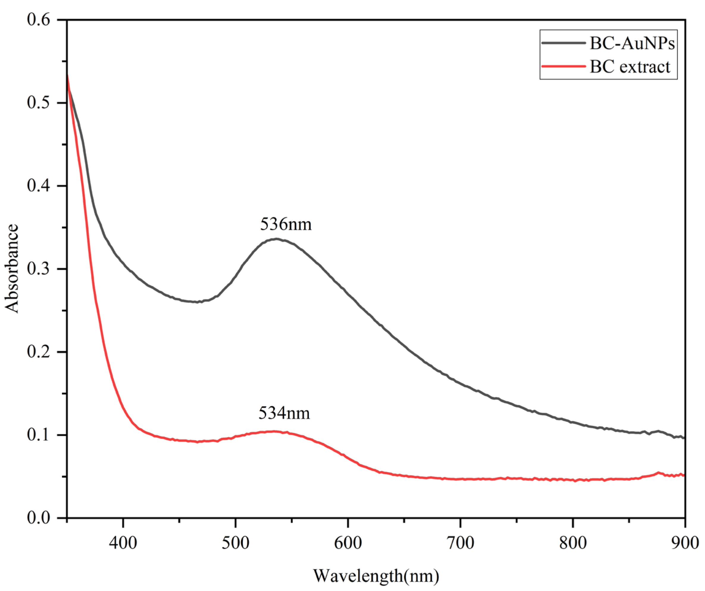 Nanomaterials 16 00646 g003