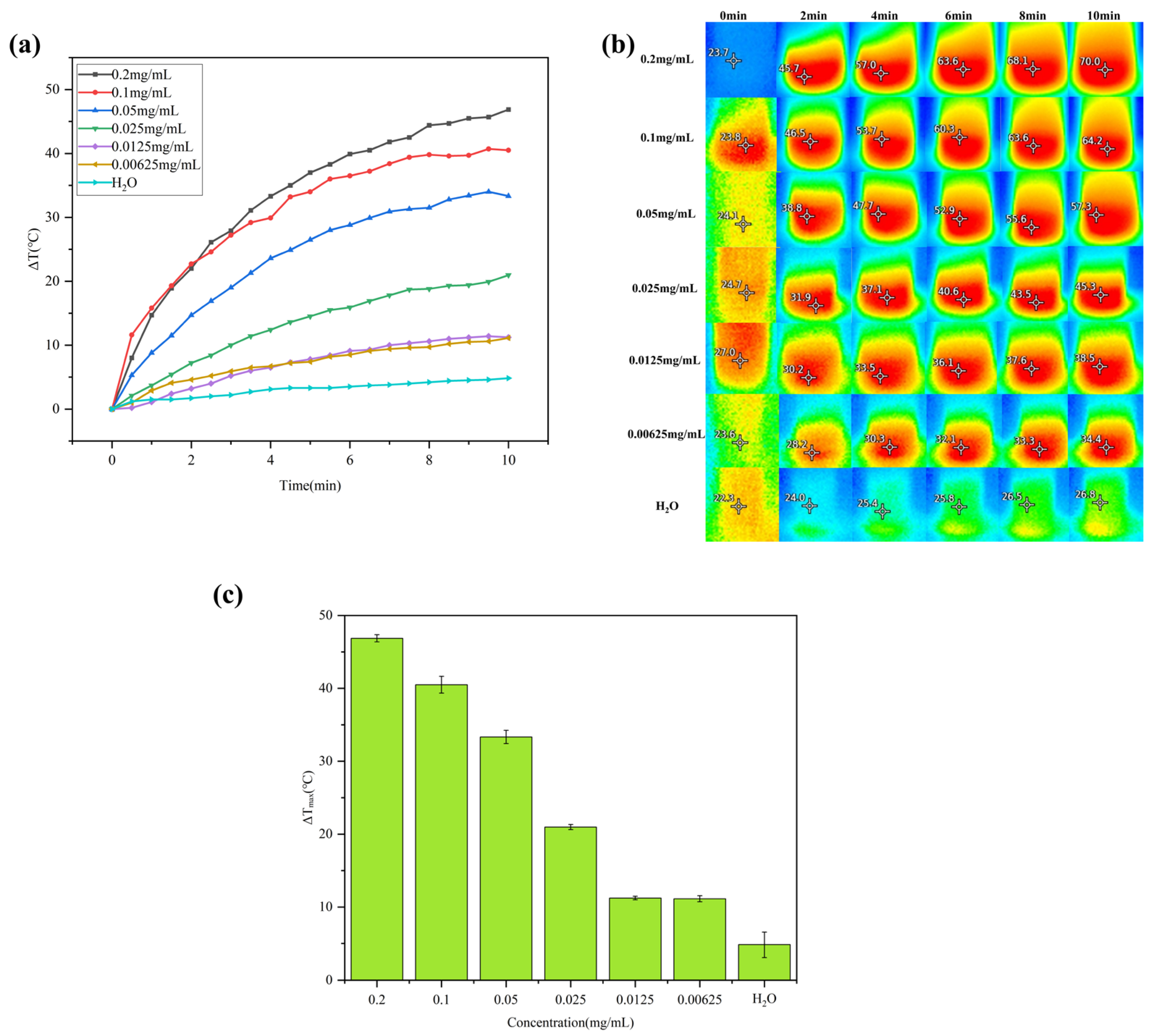 Nanomaterials 16 00646 g009