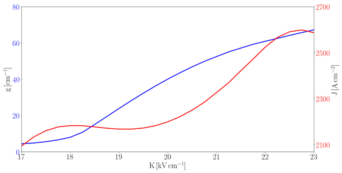 Nanomaterials 16 00651 g003