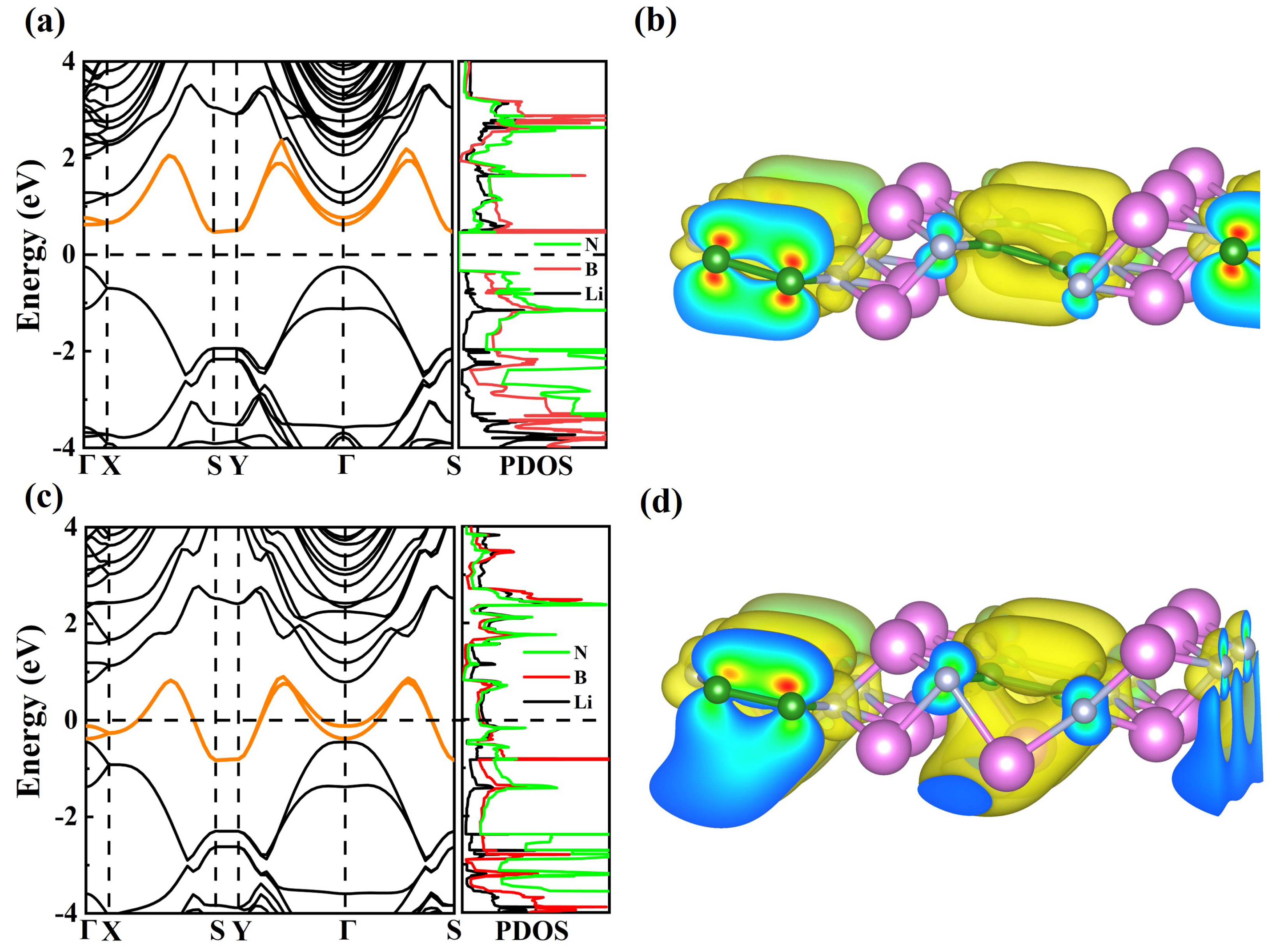 Nanomaterials 16 00654 g002 Nanomaterials 16 00654 g002