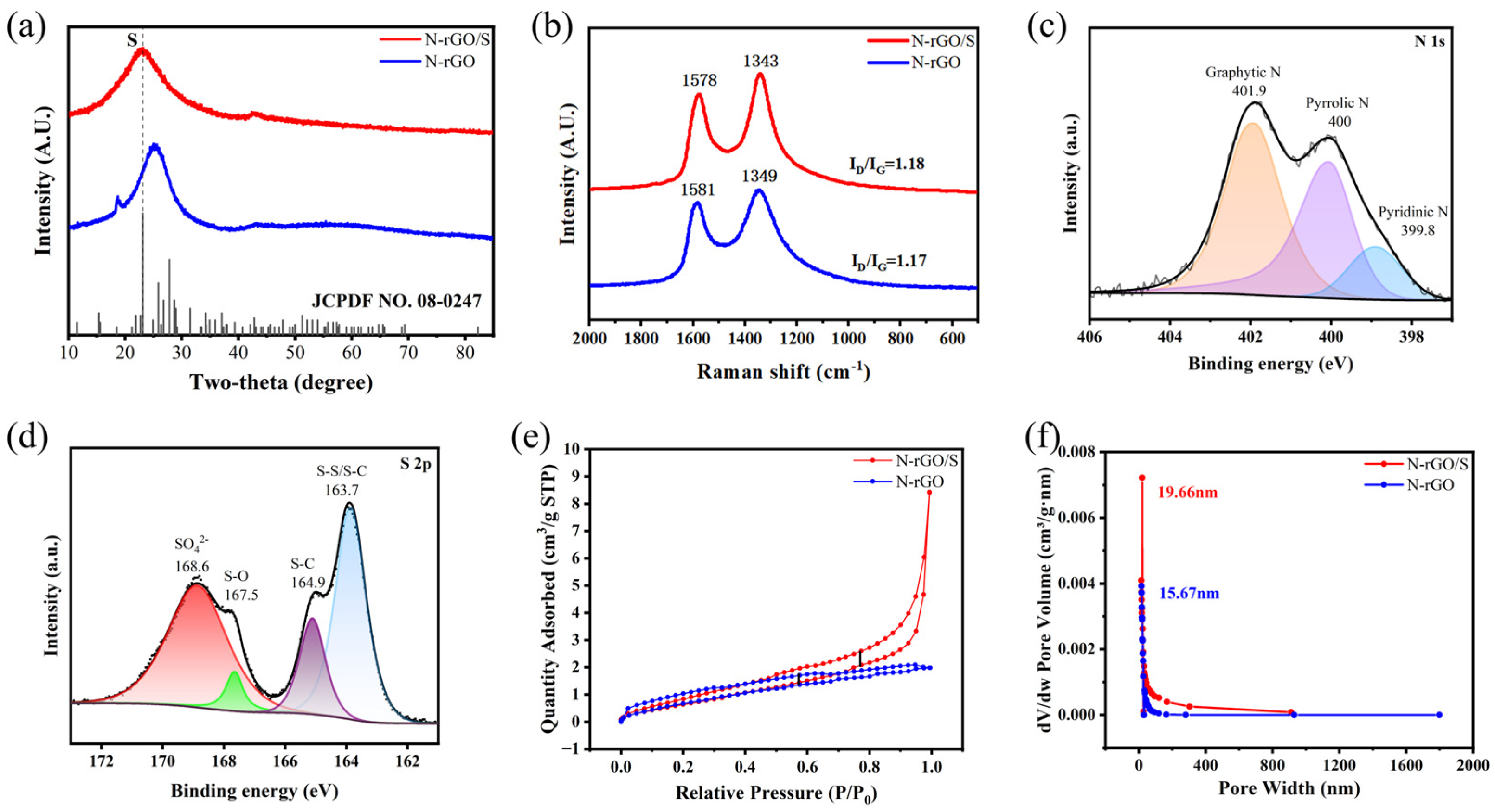 Nanomaterials 16 00656 g003 Nanomaterials 16 00656 g003