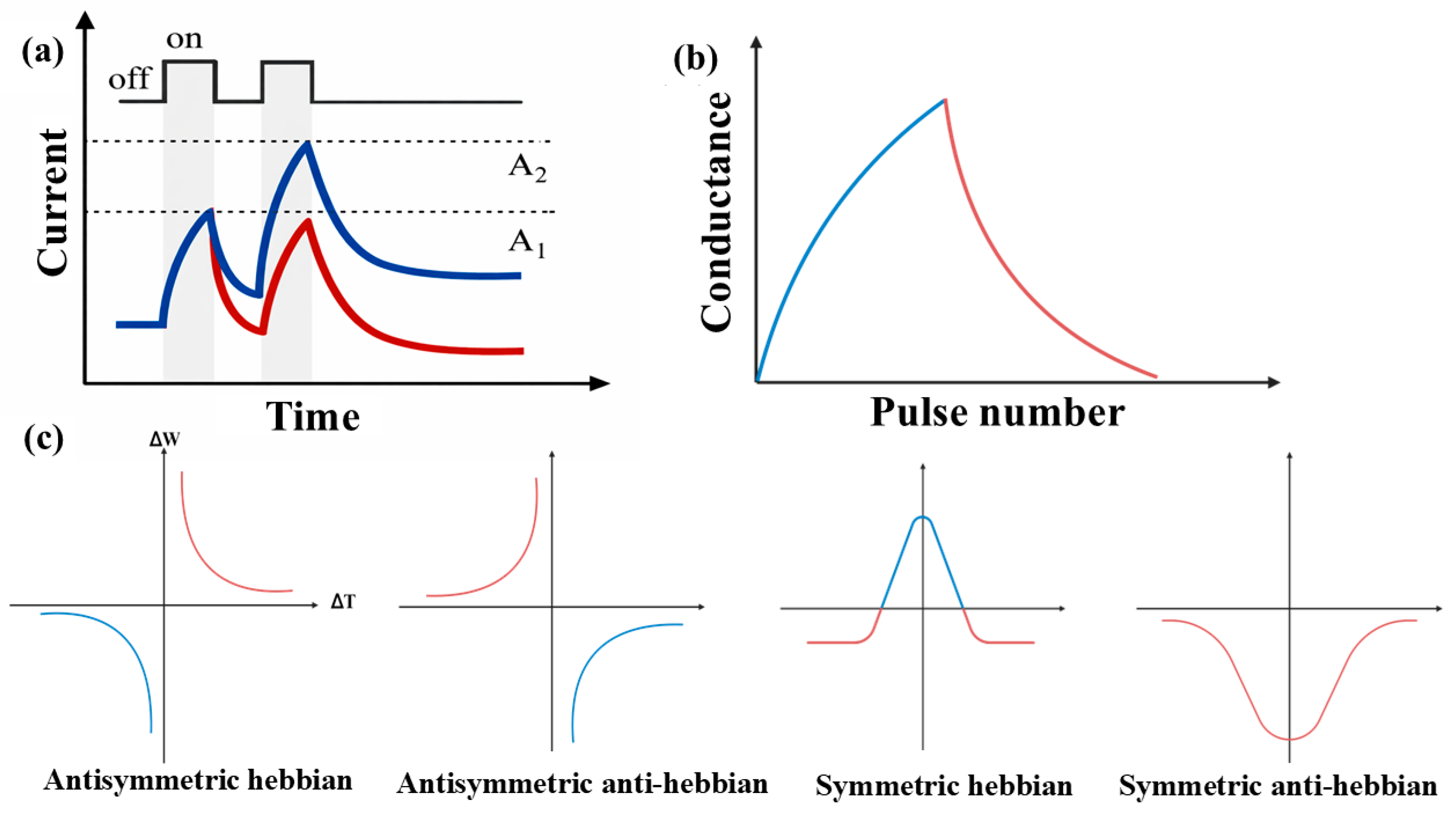 Nanomaterials 16 00657 g011