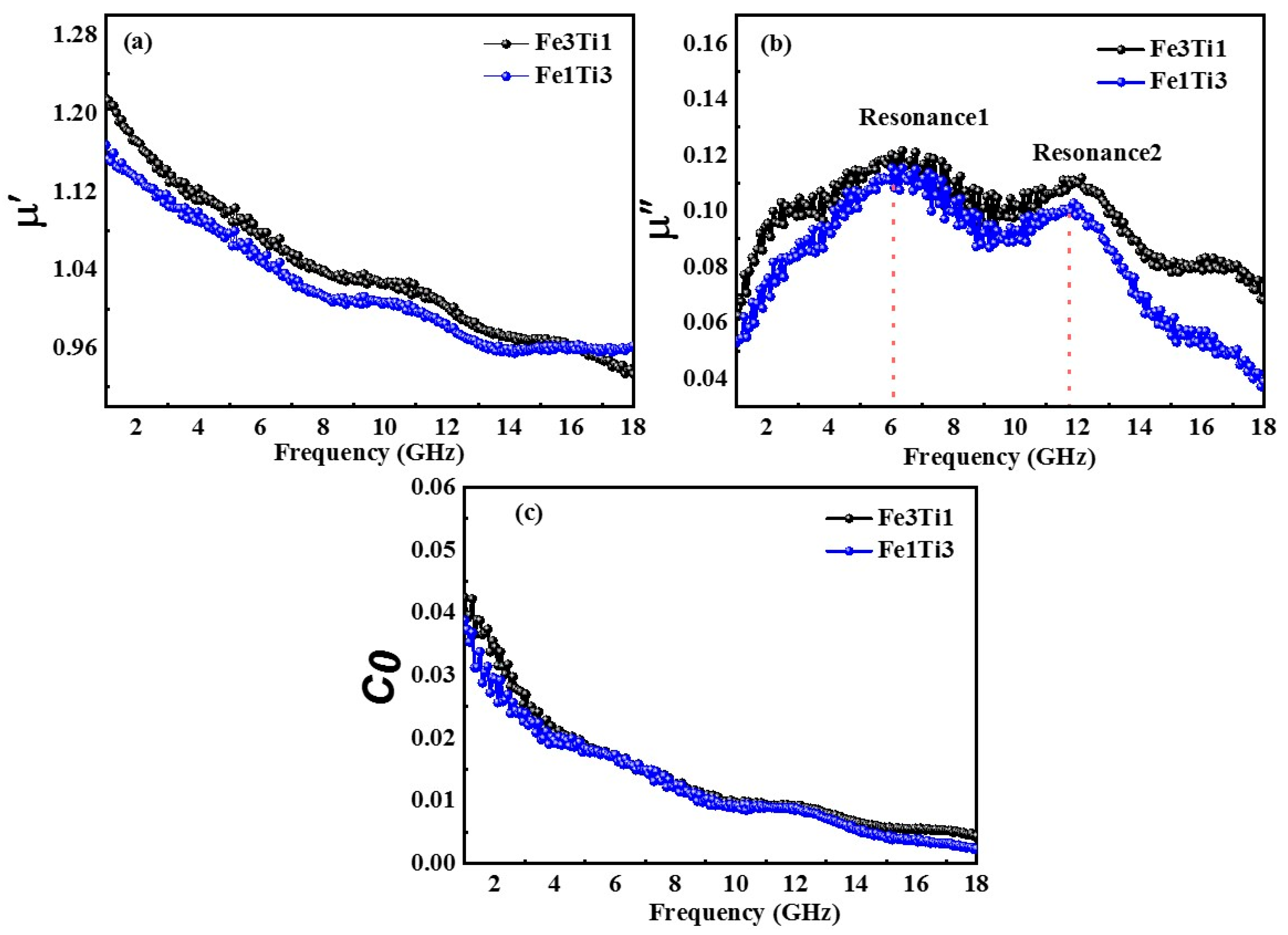 Nanomaterials 16 00663 g006 Nanomaterials 16 00663 g006