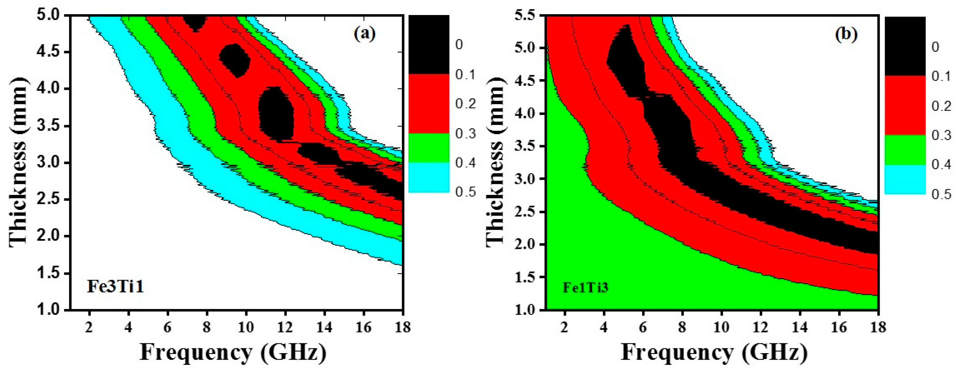 Nanomaterials 16 00663 g008 Nanomaterials 16 00663 g008