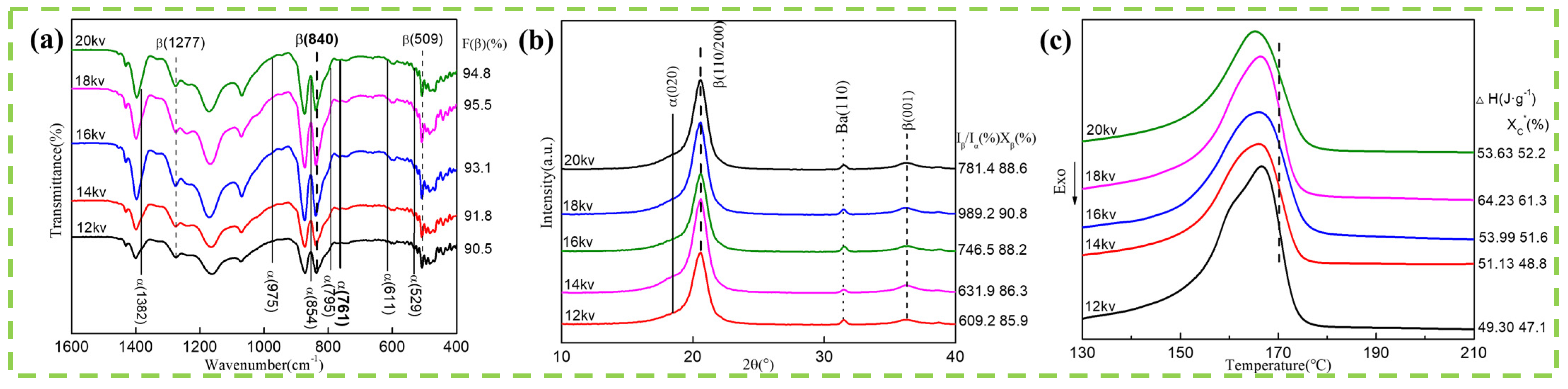 Nanomaterials 16 00664 g006