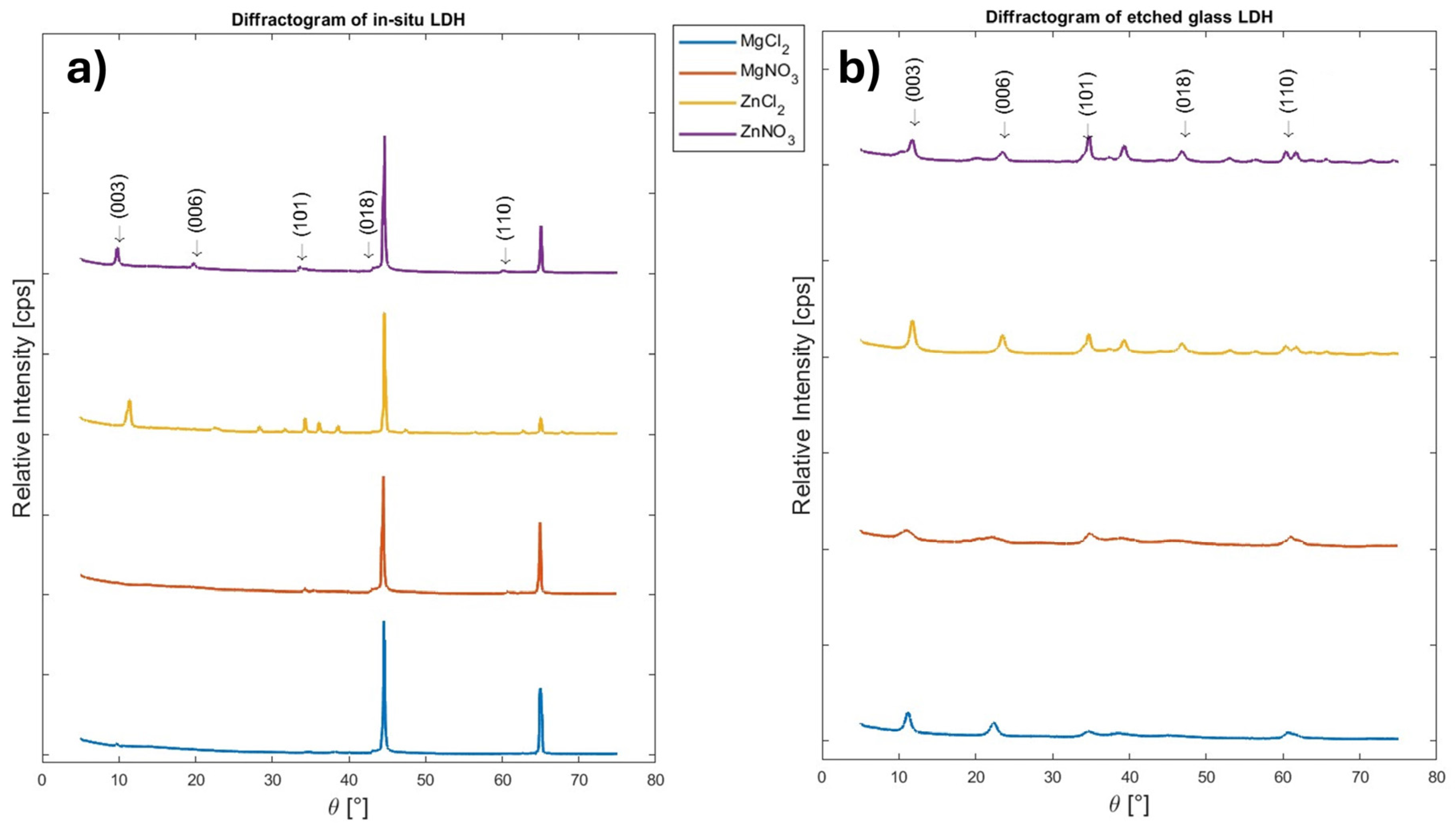 Nanomaterials 16 00666 g003