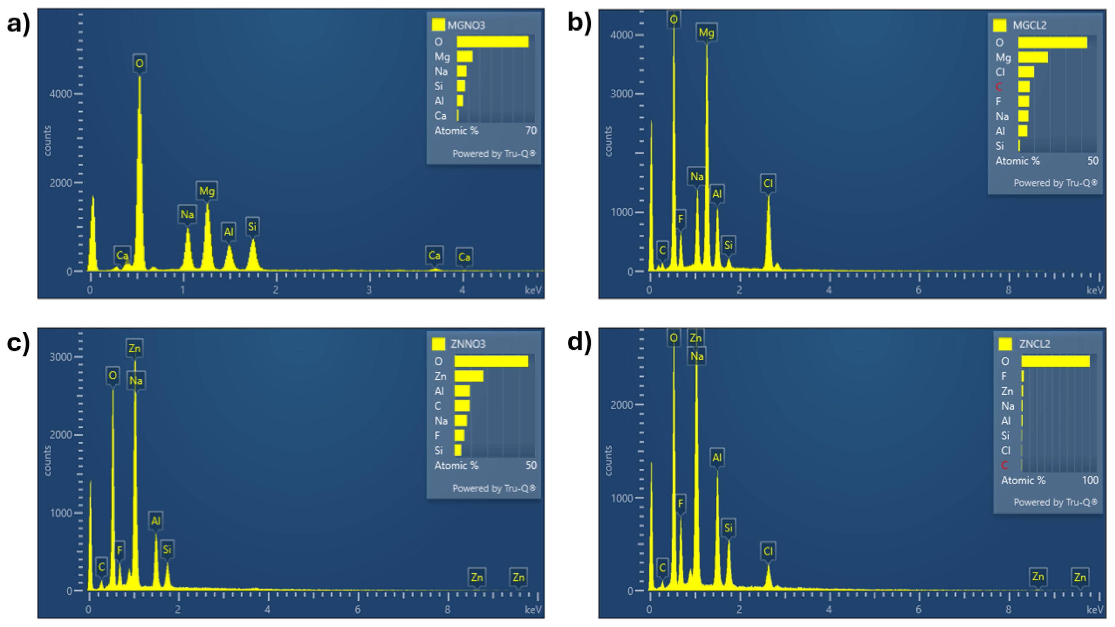 Nanomaterials 16 00666 g007