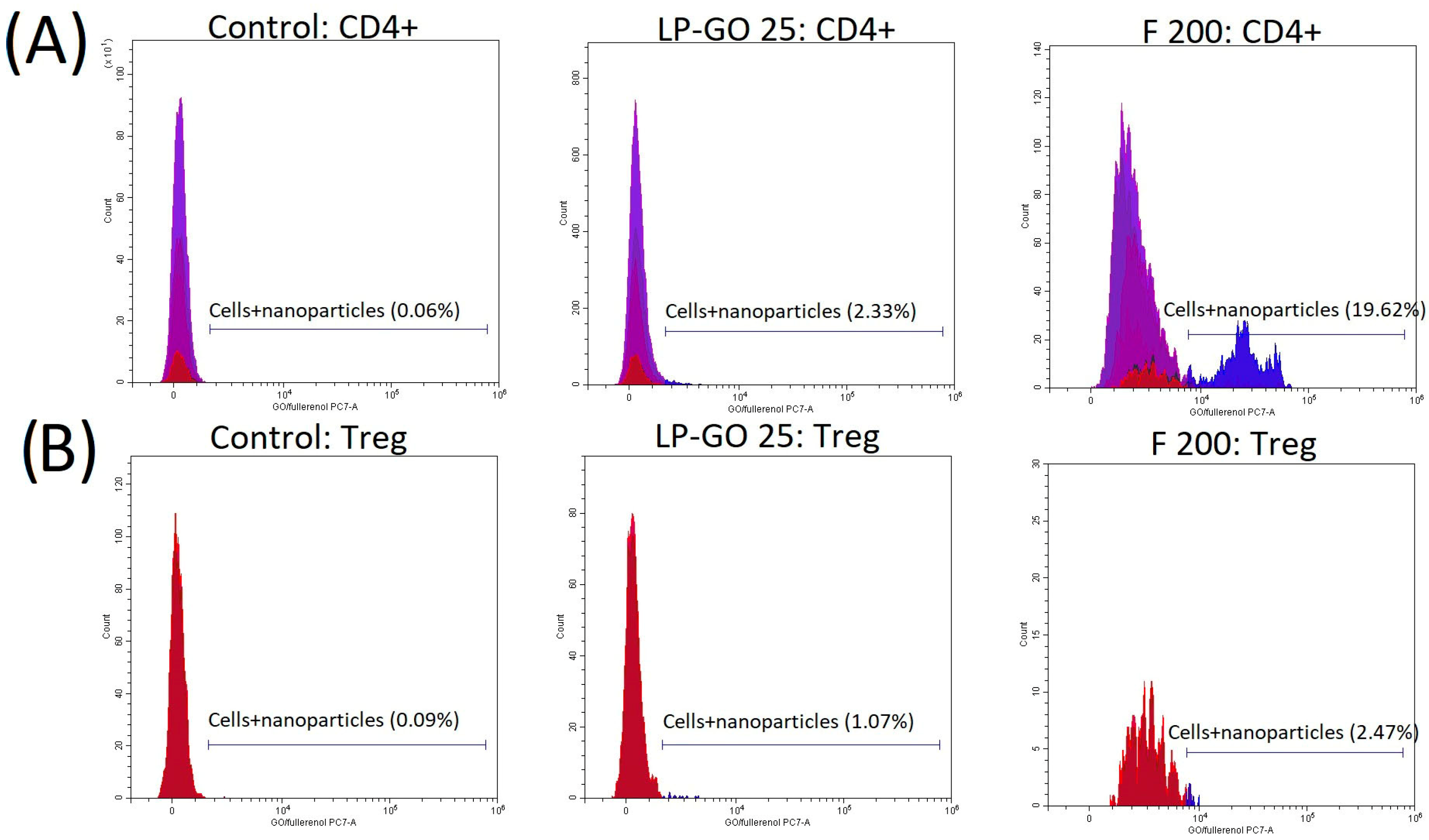Nanomaterials 16 00667 g001
