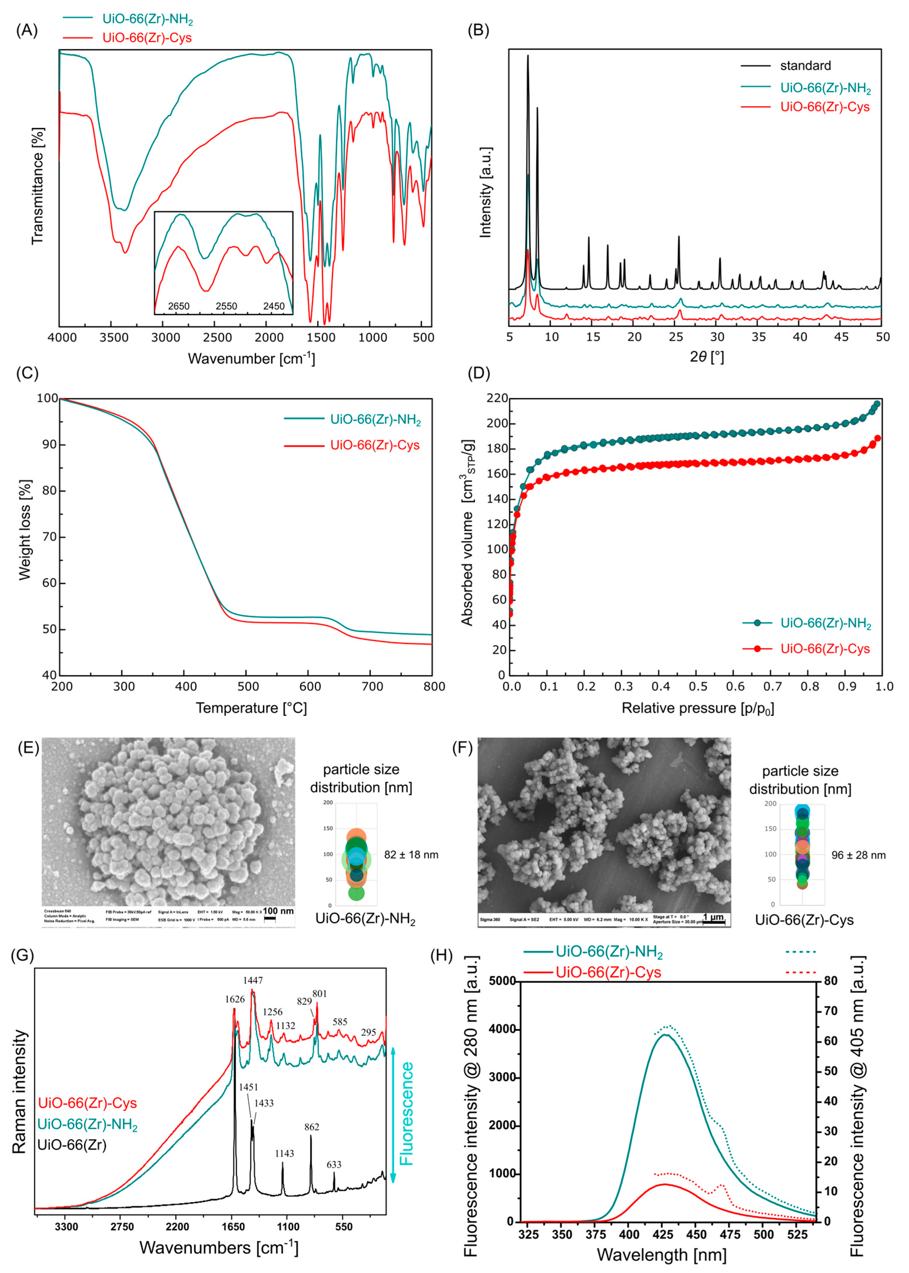 Nanomaterials 16 00670 g003 Nanomaterials 16 00670 g003