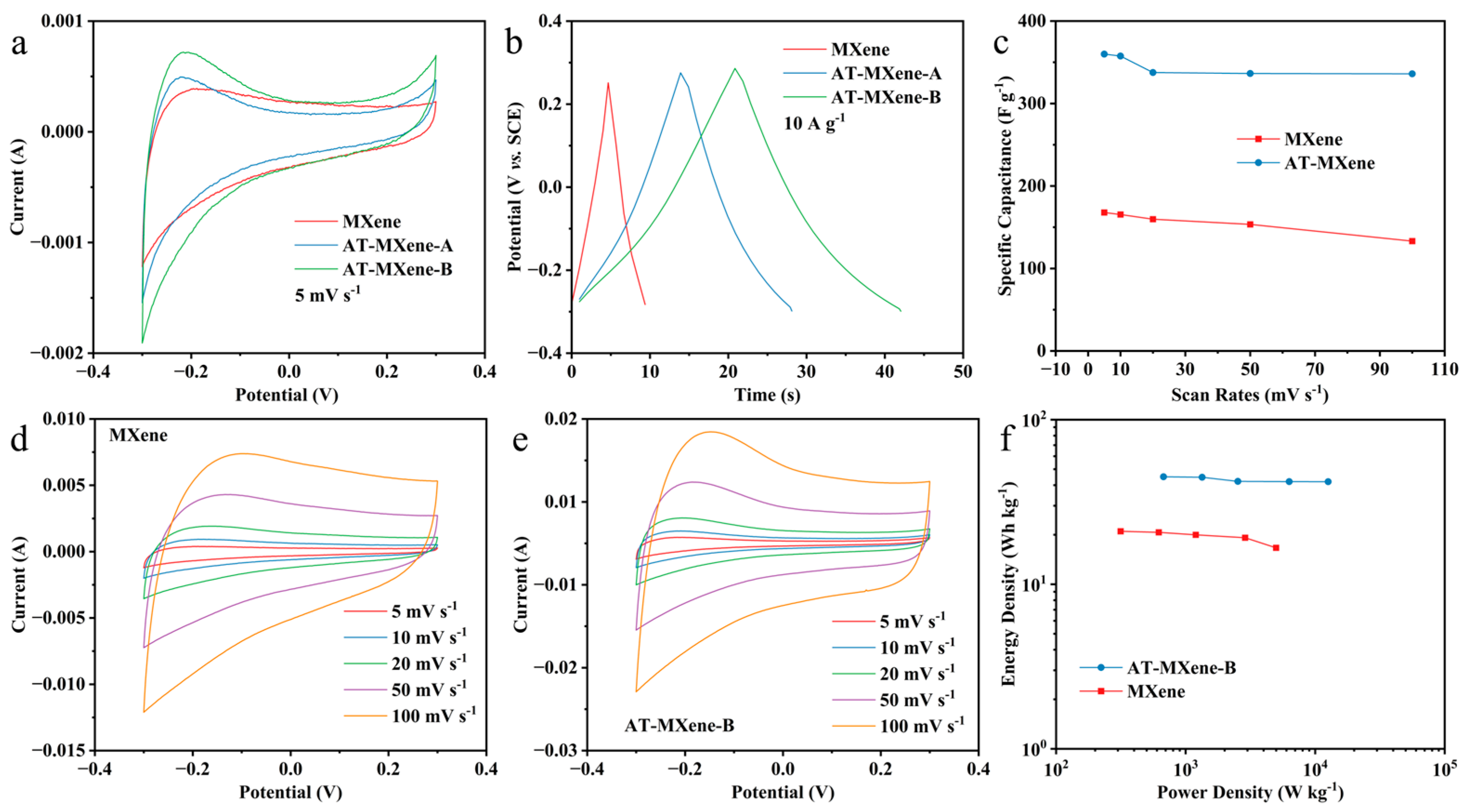 Nanomaterials 16 00671 g004
