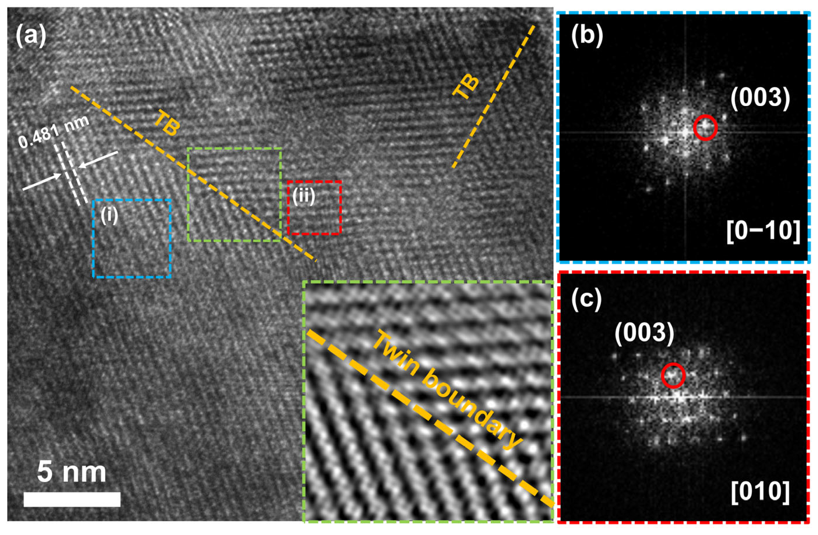 Nanomaterials 16 00674 g003 Nanomaterials 16 00674 g003