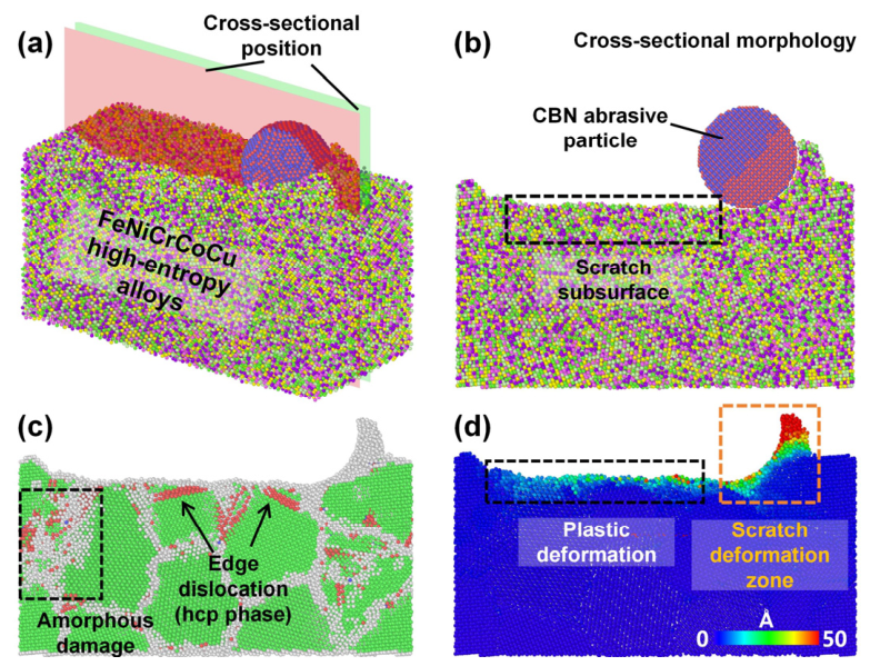 Nanomaterials 16 00675 g004 Nanomaterials 16 00675 g004
