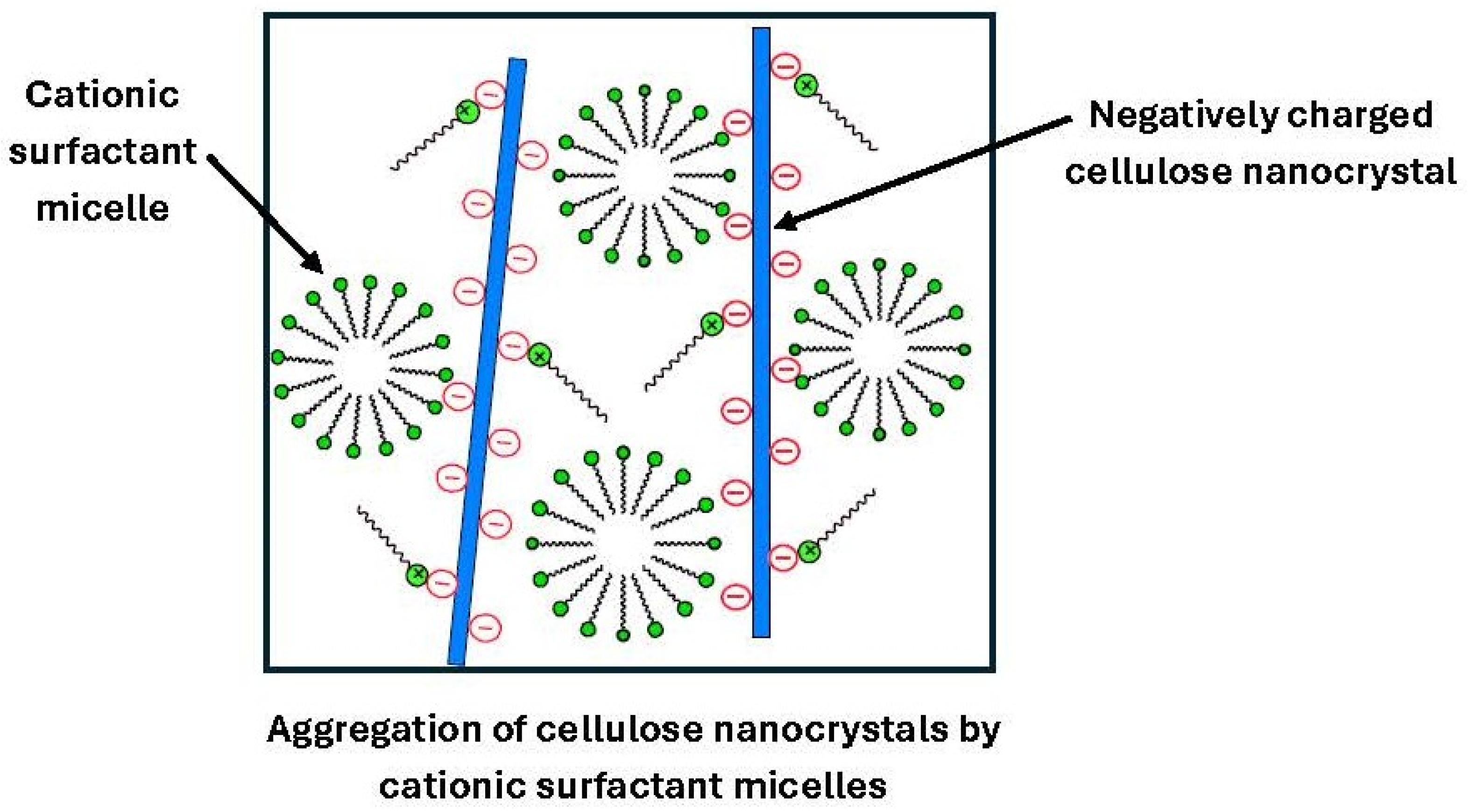 Nanomaterials 16 00676 g003 Nanomaterials 16 00676 g003