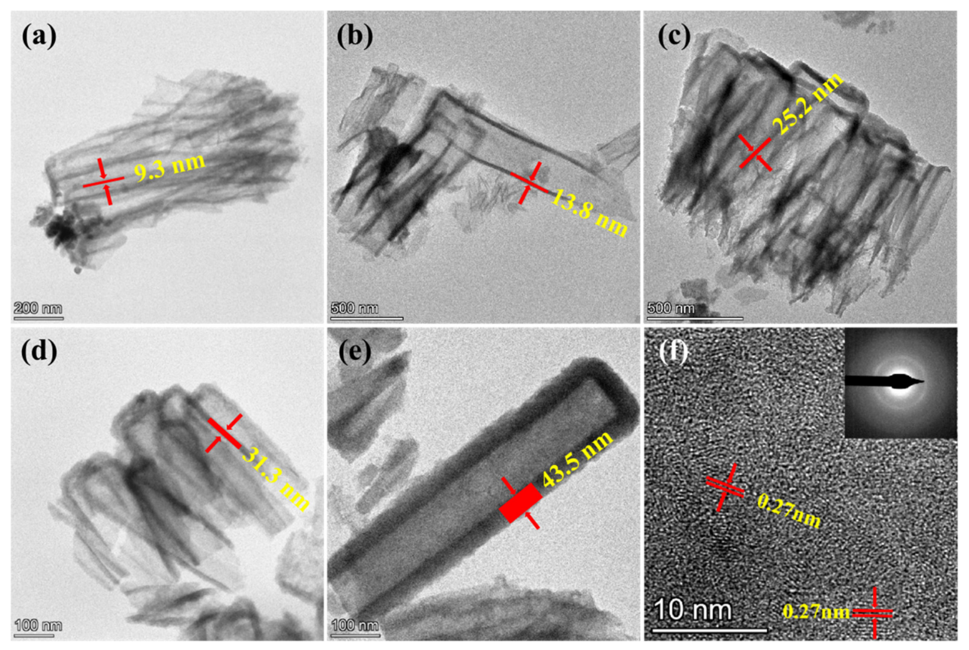 Nanomaterials 16 00678 g005
