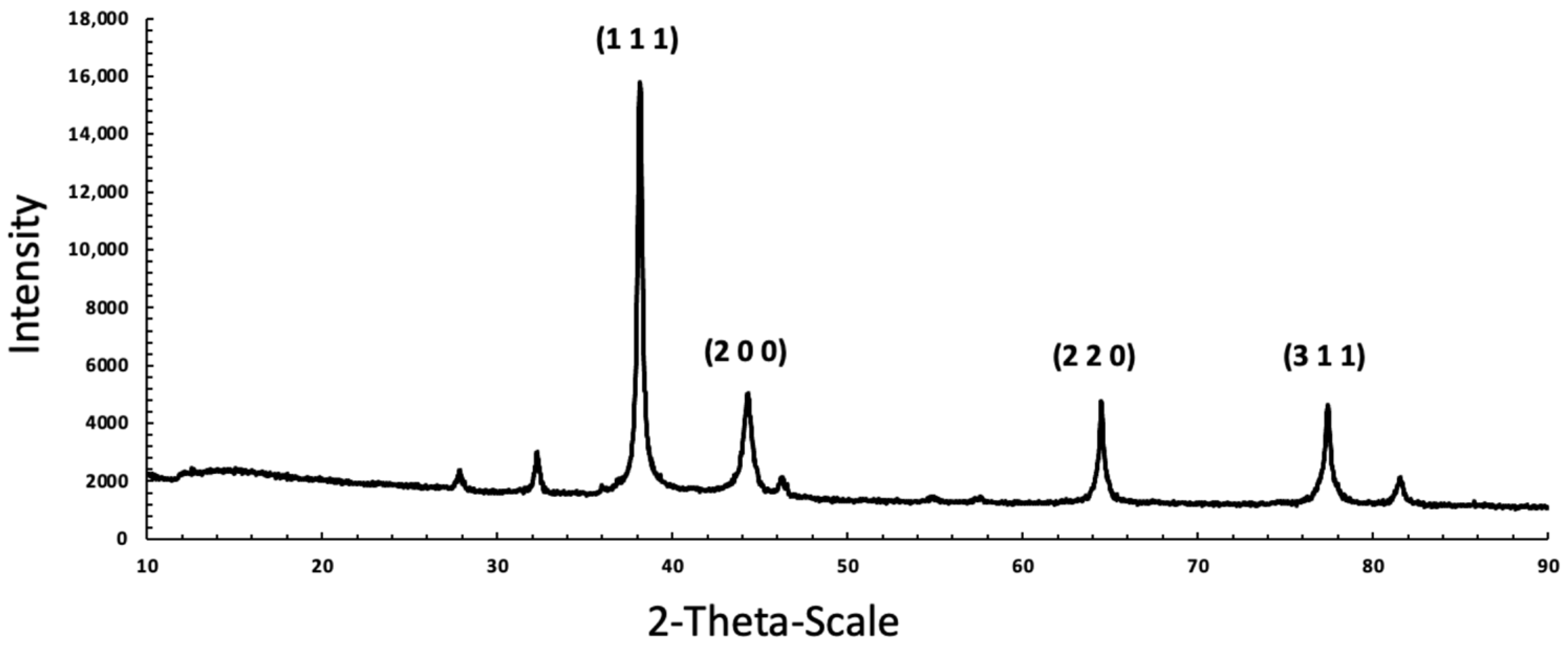 Nanomaterials 16 00679 g005