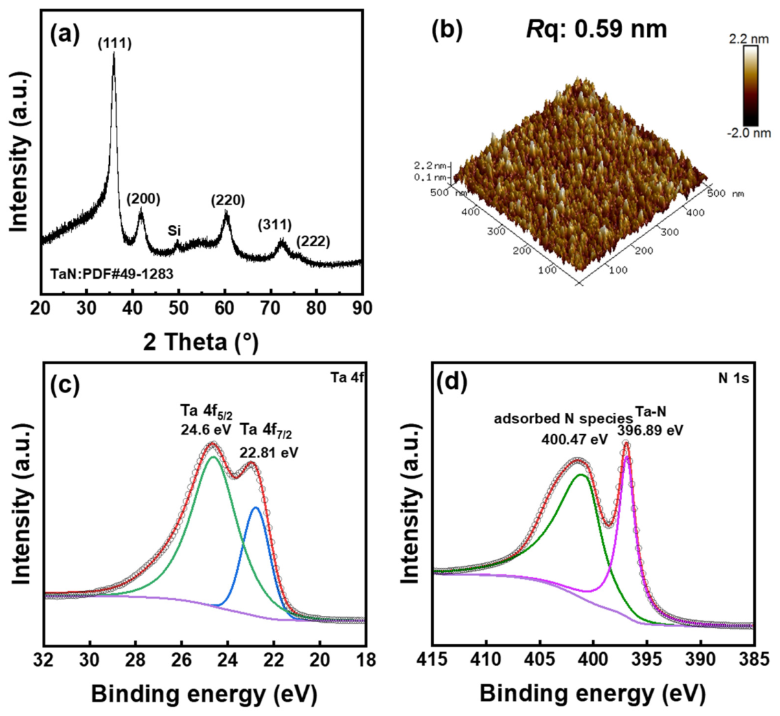 Nanomaterials 16 00688 g003 Nanomaterials 16 00688 g003