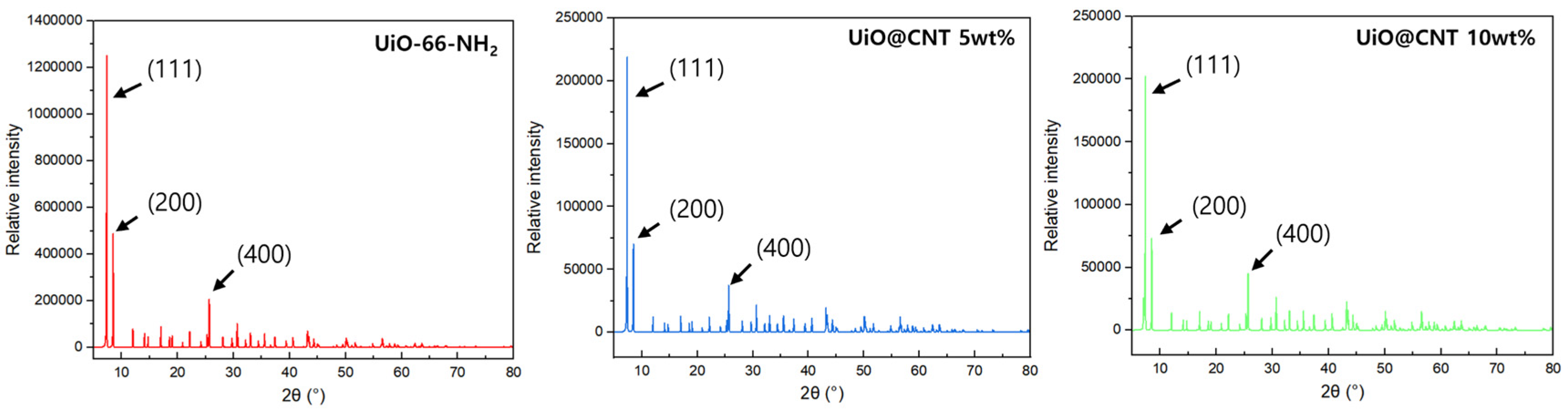 Nanomaterials 16 00690 g003