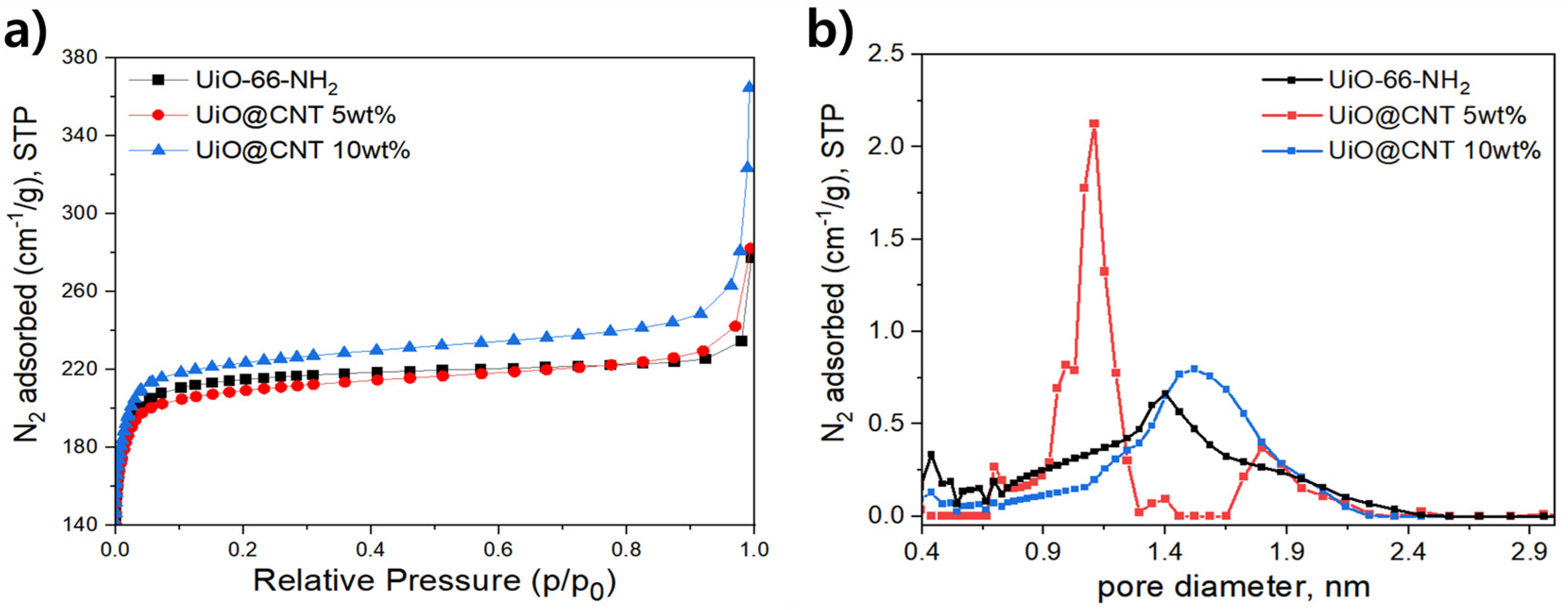 Nanomaterials 16 00690 g006