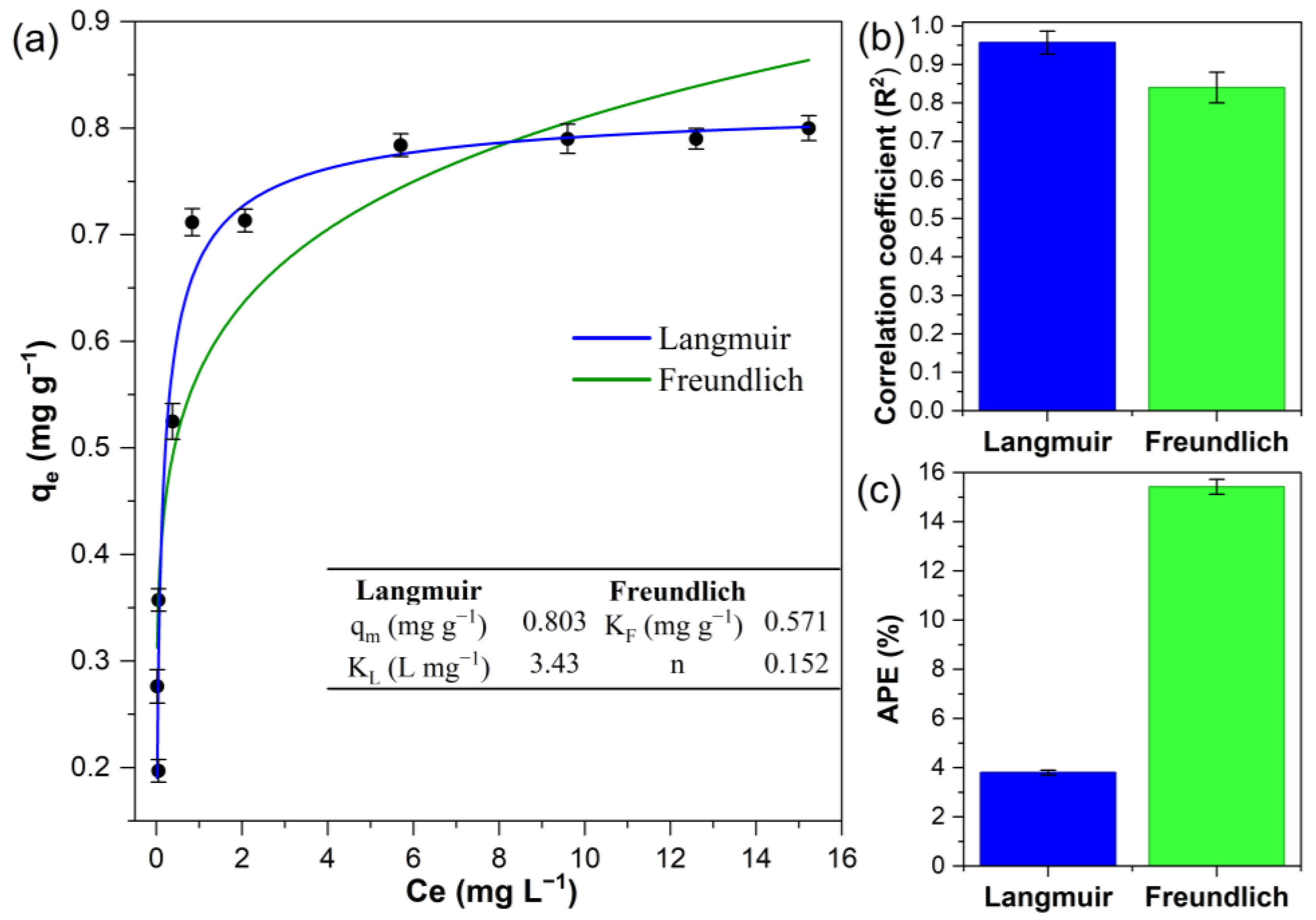 Nanomaterials 16 00694 g005