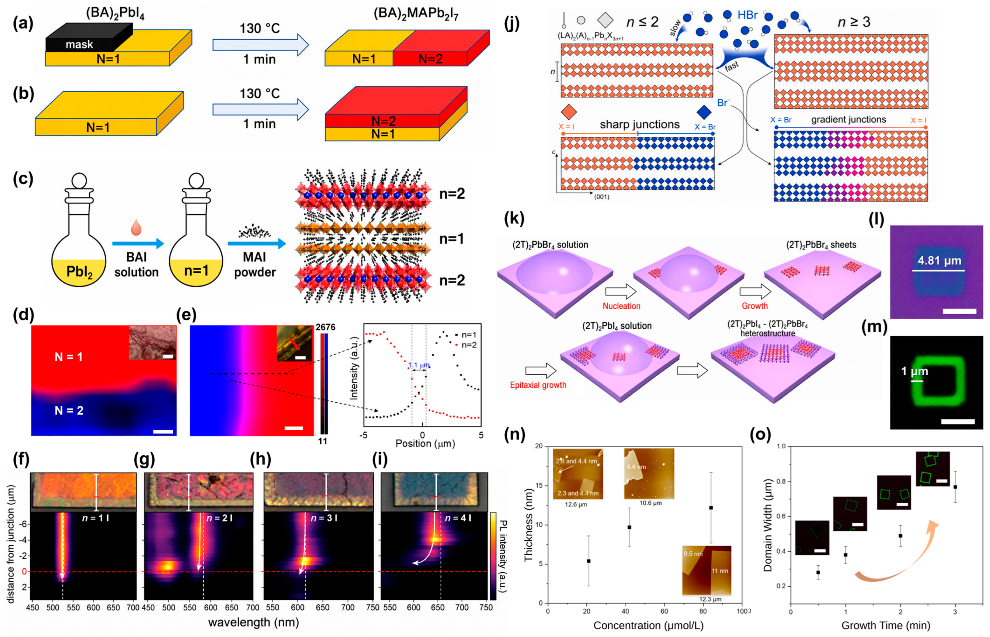 Nanomaterials 16 00696 g001 Nanomaterials 16 00696 g001
