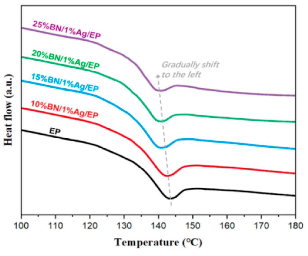 Nanomaterials 16 00704 g005 Nanomaterials 16 00704 g005